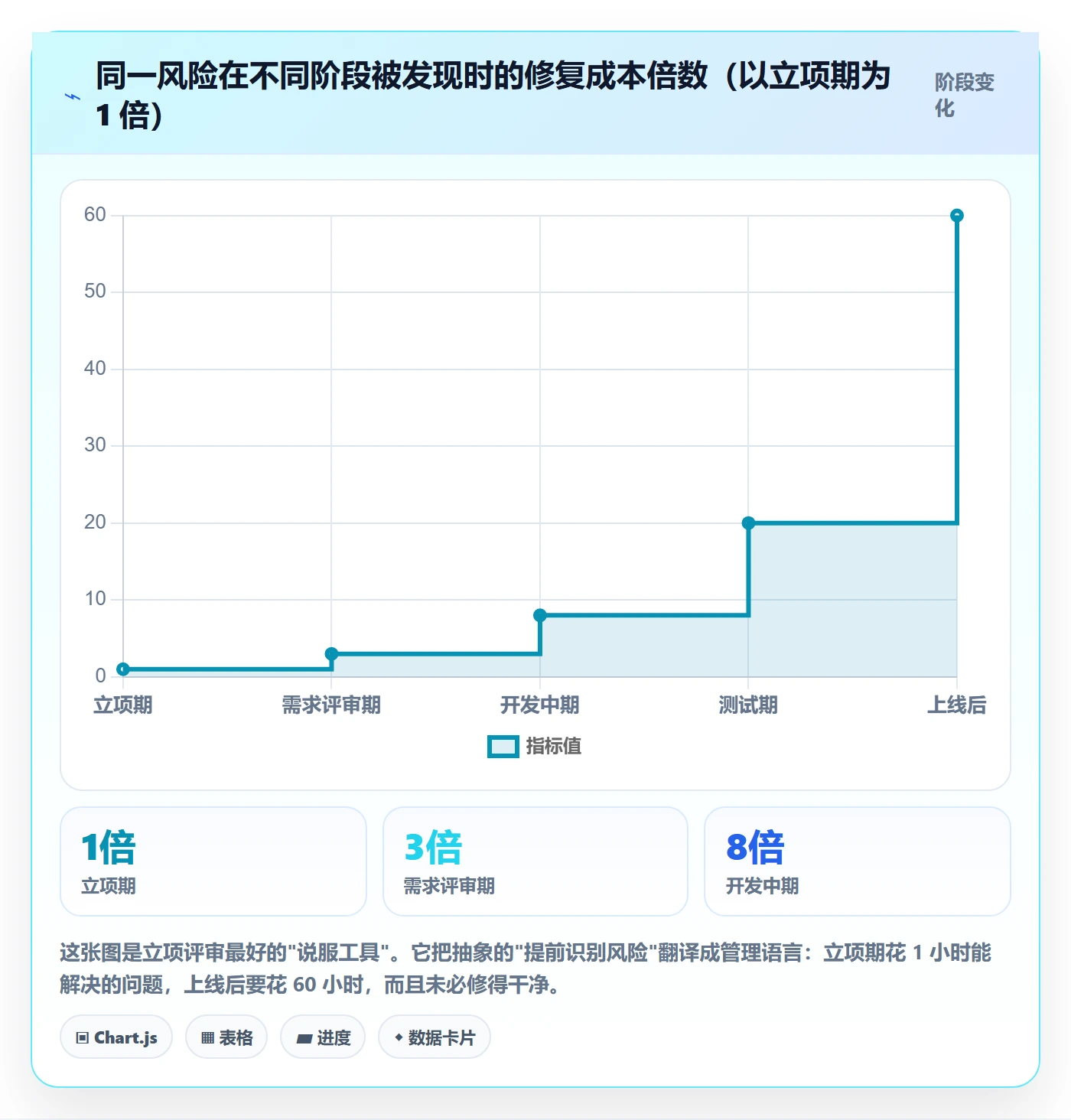 项目负责人最佳实践:研发团队项目立项风险控制,常见问题