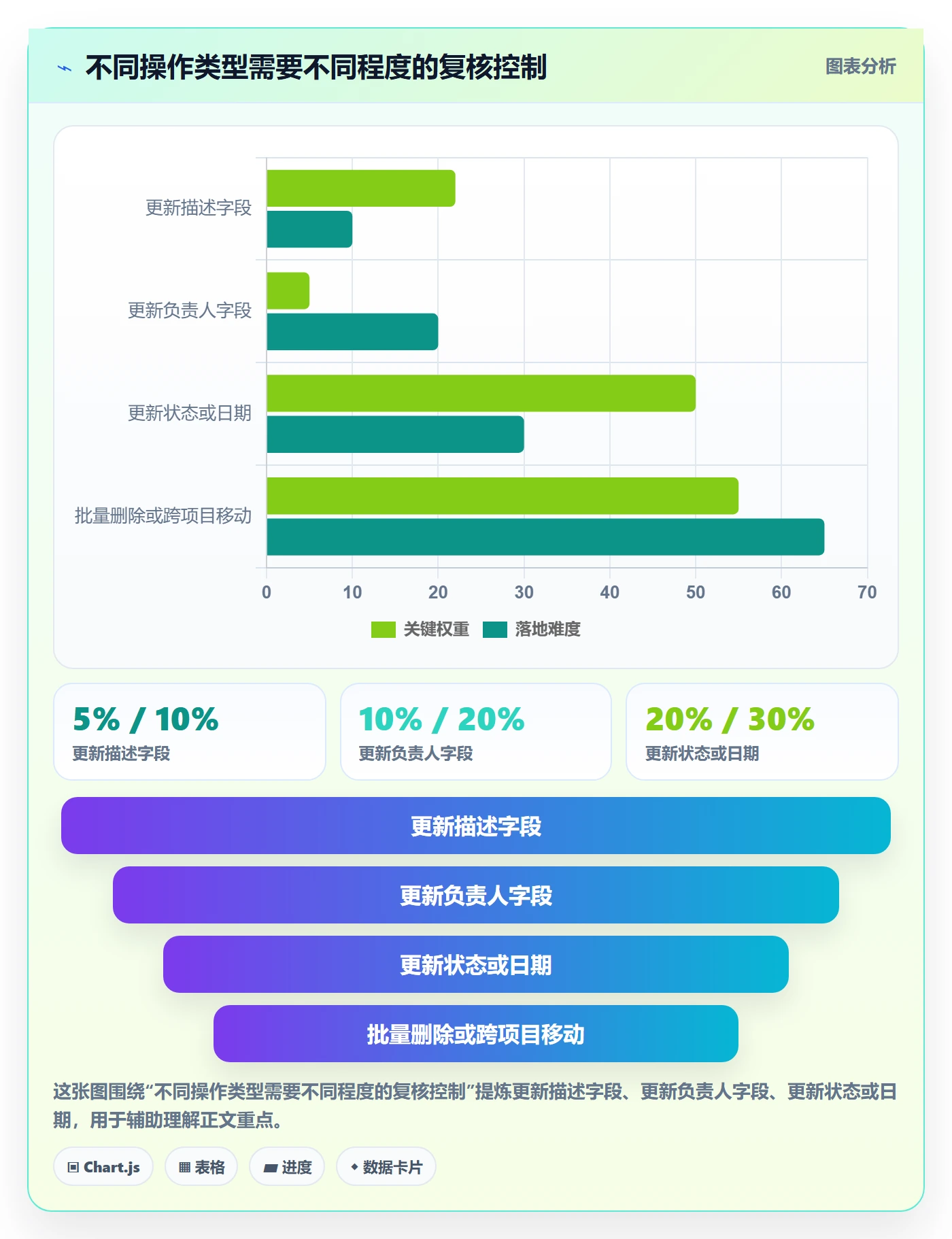 列表视图批量操作教程：PMO最佳实践，避坑指南