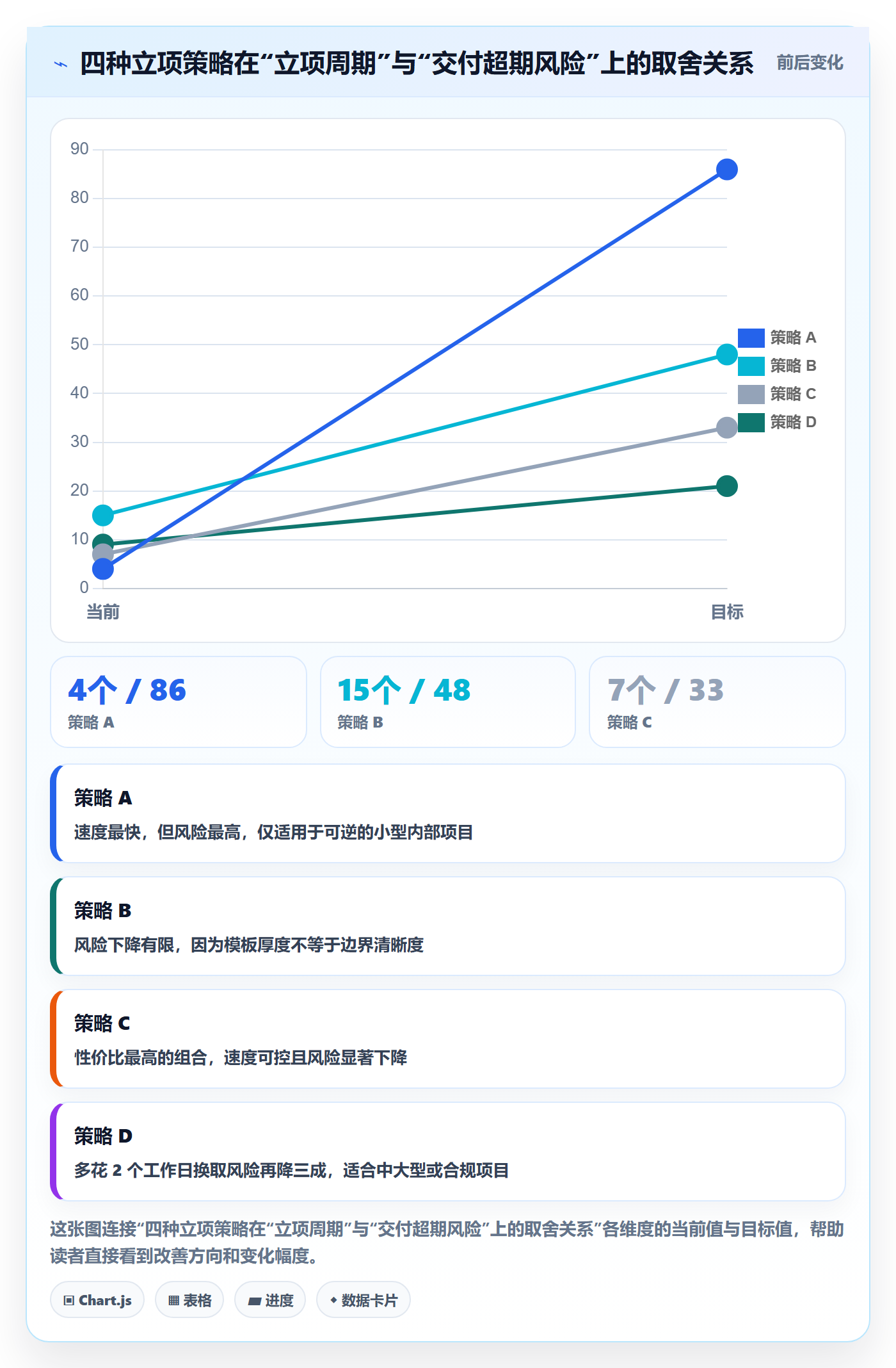 项目范围实操方法:项目负责人提升项目立项效率的风险控制方法与模板