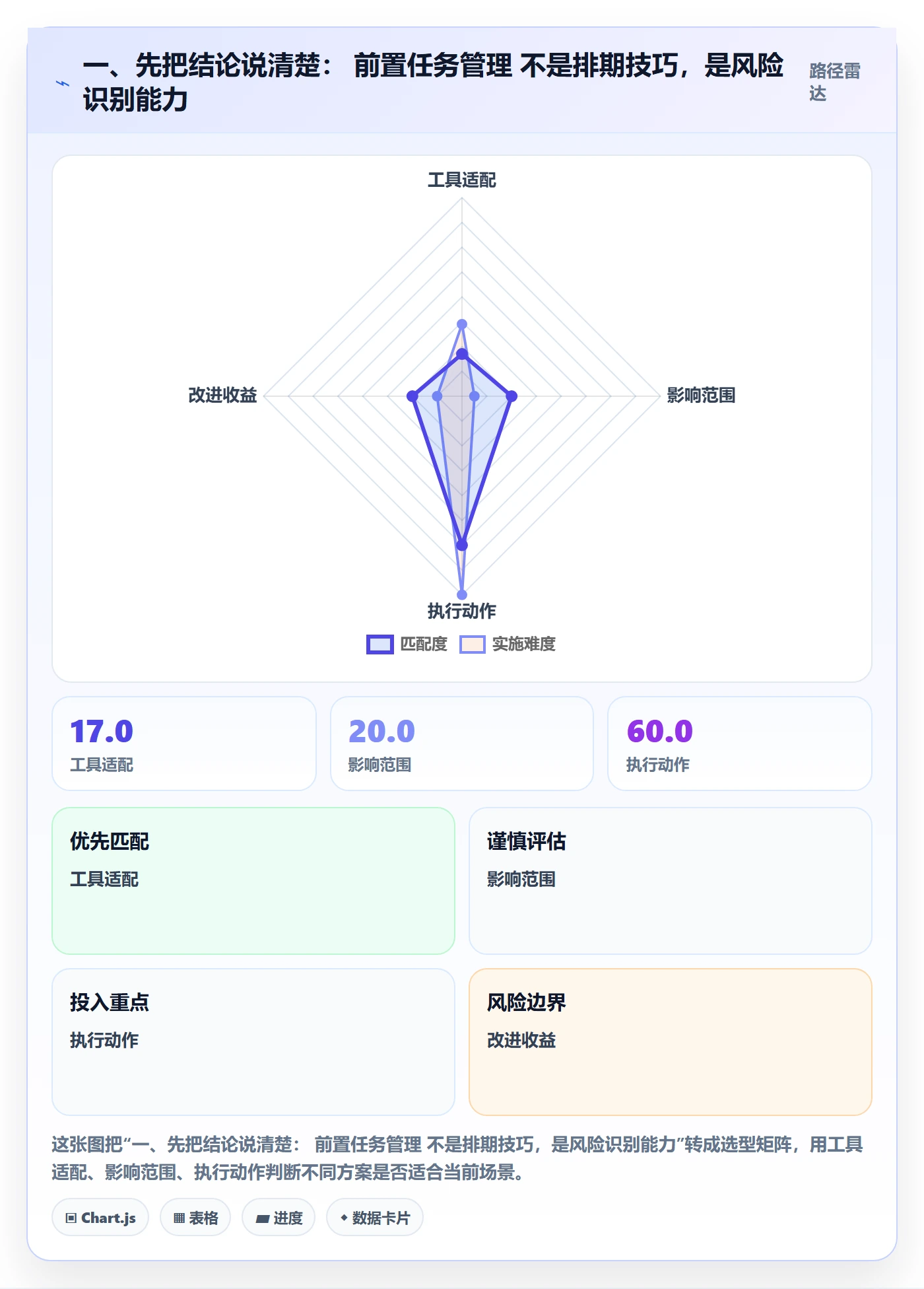 前置任务管理指南：产品经理如何做好任务依赖，数据分析全流程