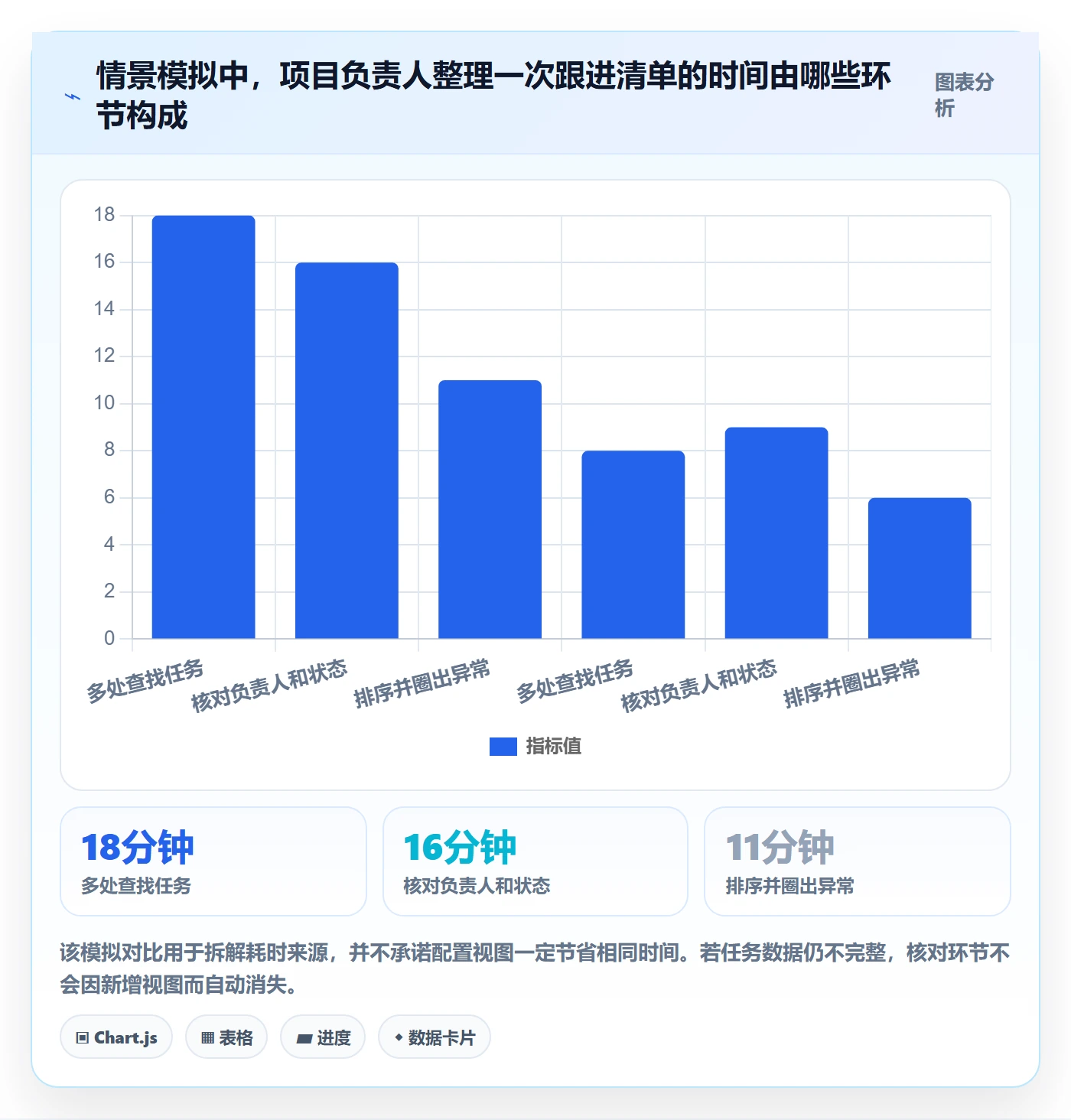 搜索怎么做?项目负责人效率提升:列表视图从0到1