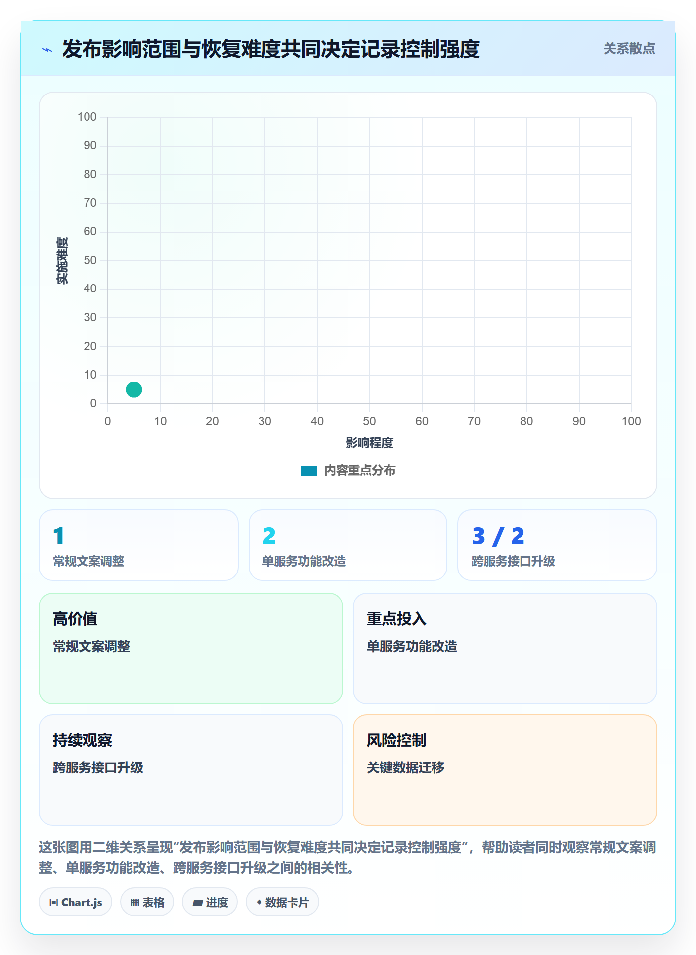 发布管理如何做好发布记录?项目经理最佳实践与操作步骤