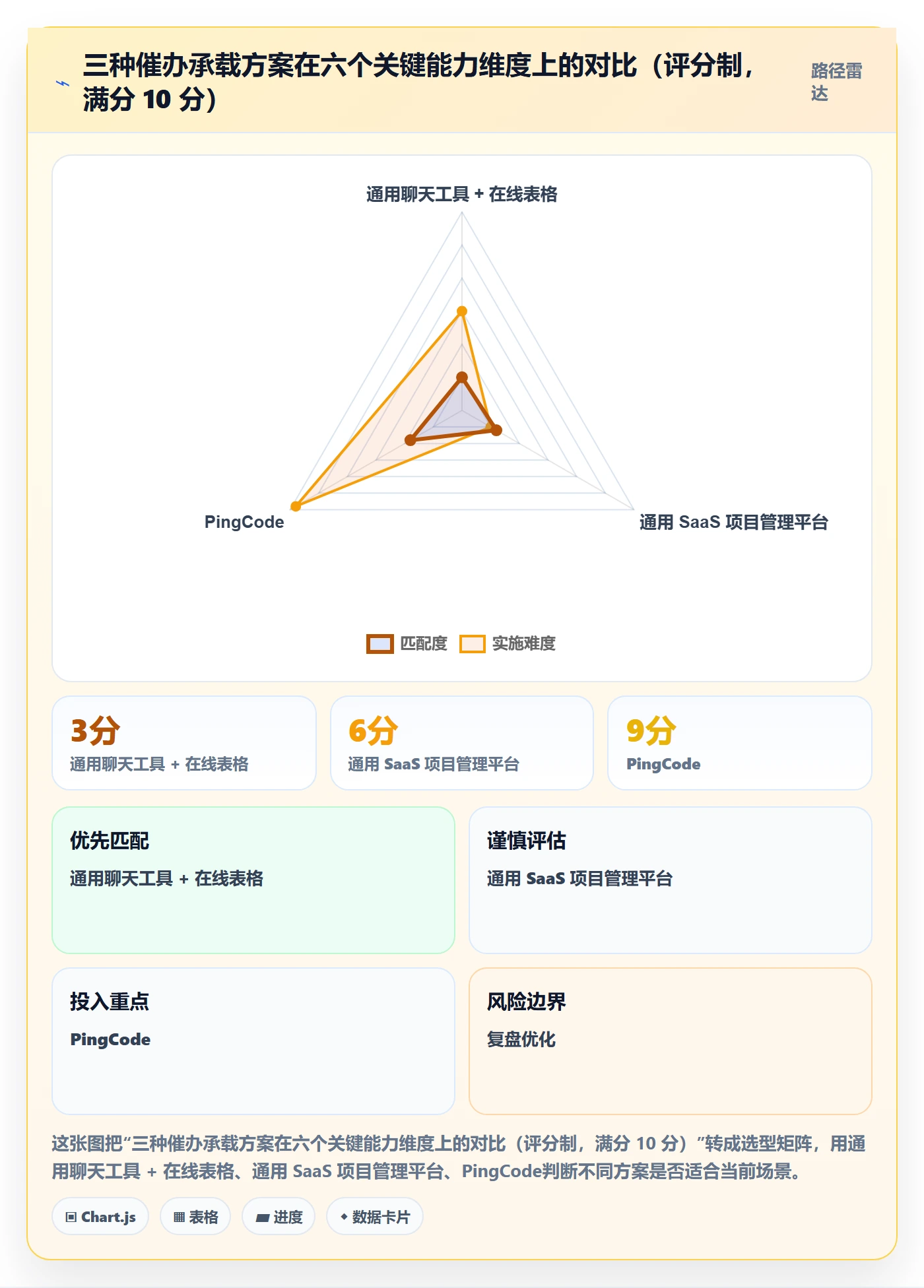 催办实操方法:产品经理提升任务提醒效率的落地方案方法与模板