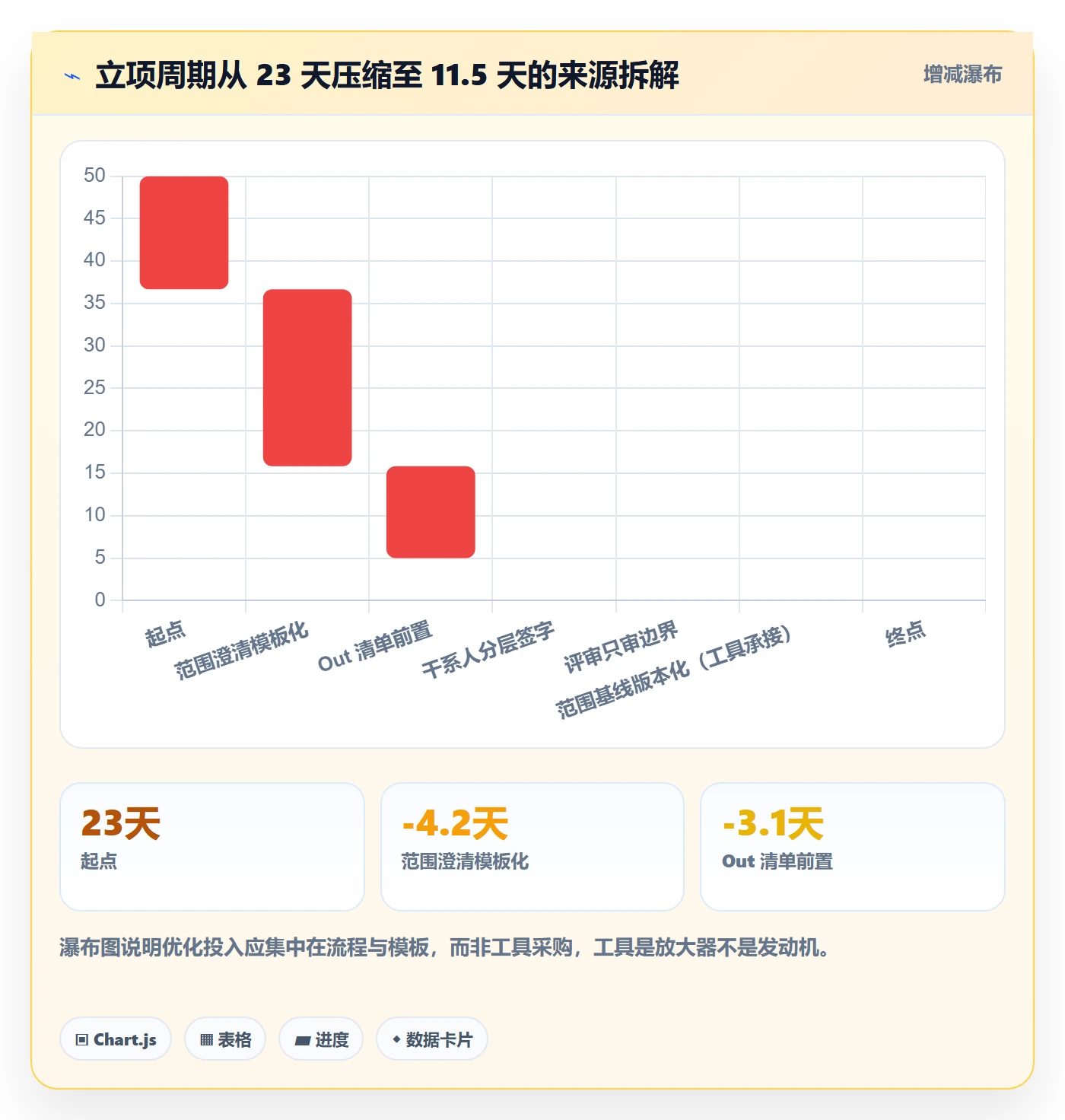 项目范围实操方法:项目经理提升项目立项效率的落地方案方法与模板