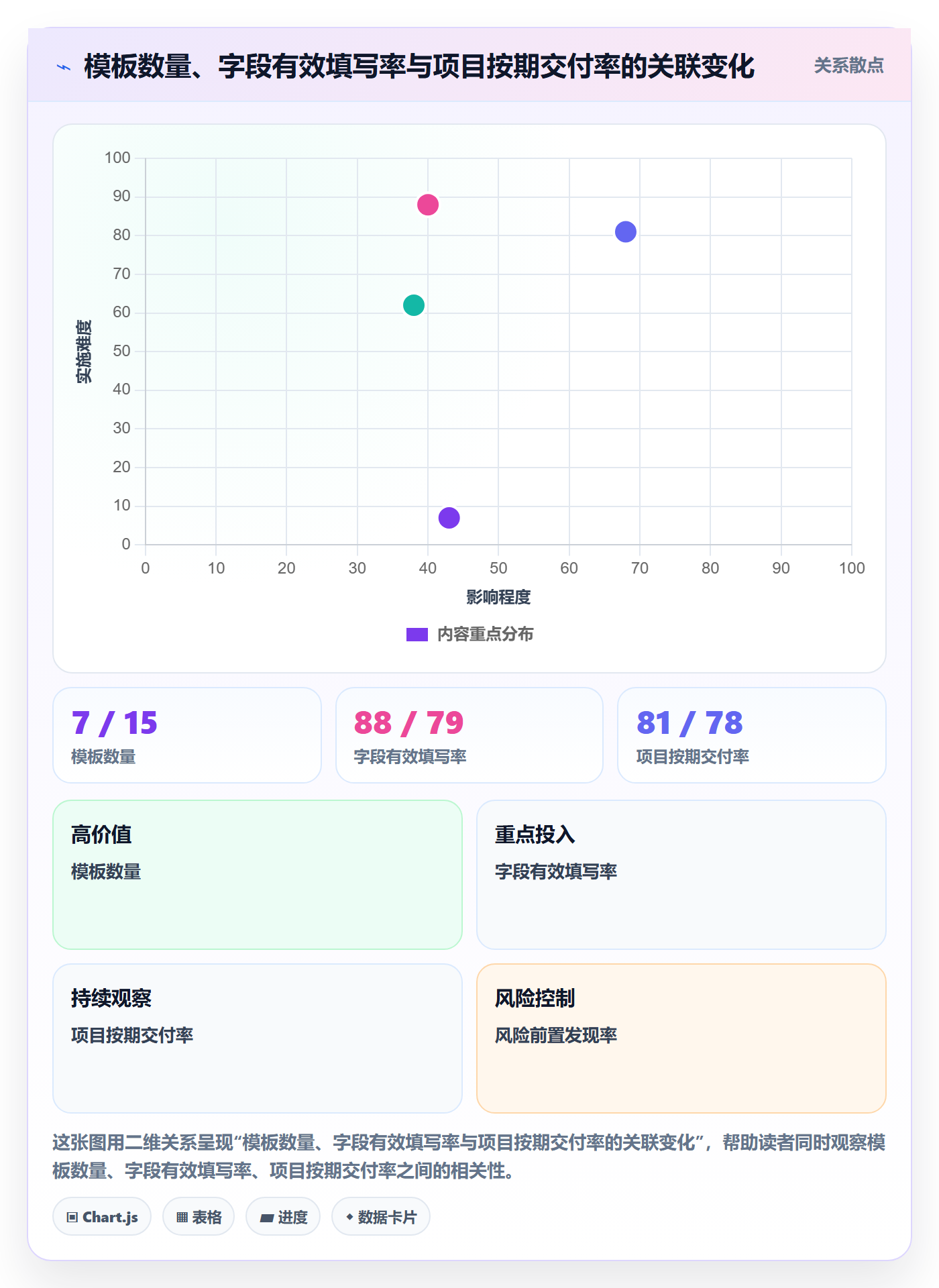 标准项目实操方法：管理层提升项目模板效率的风险控制方法与模板