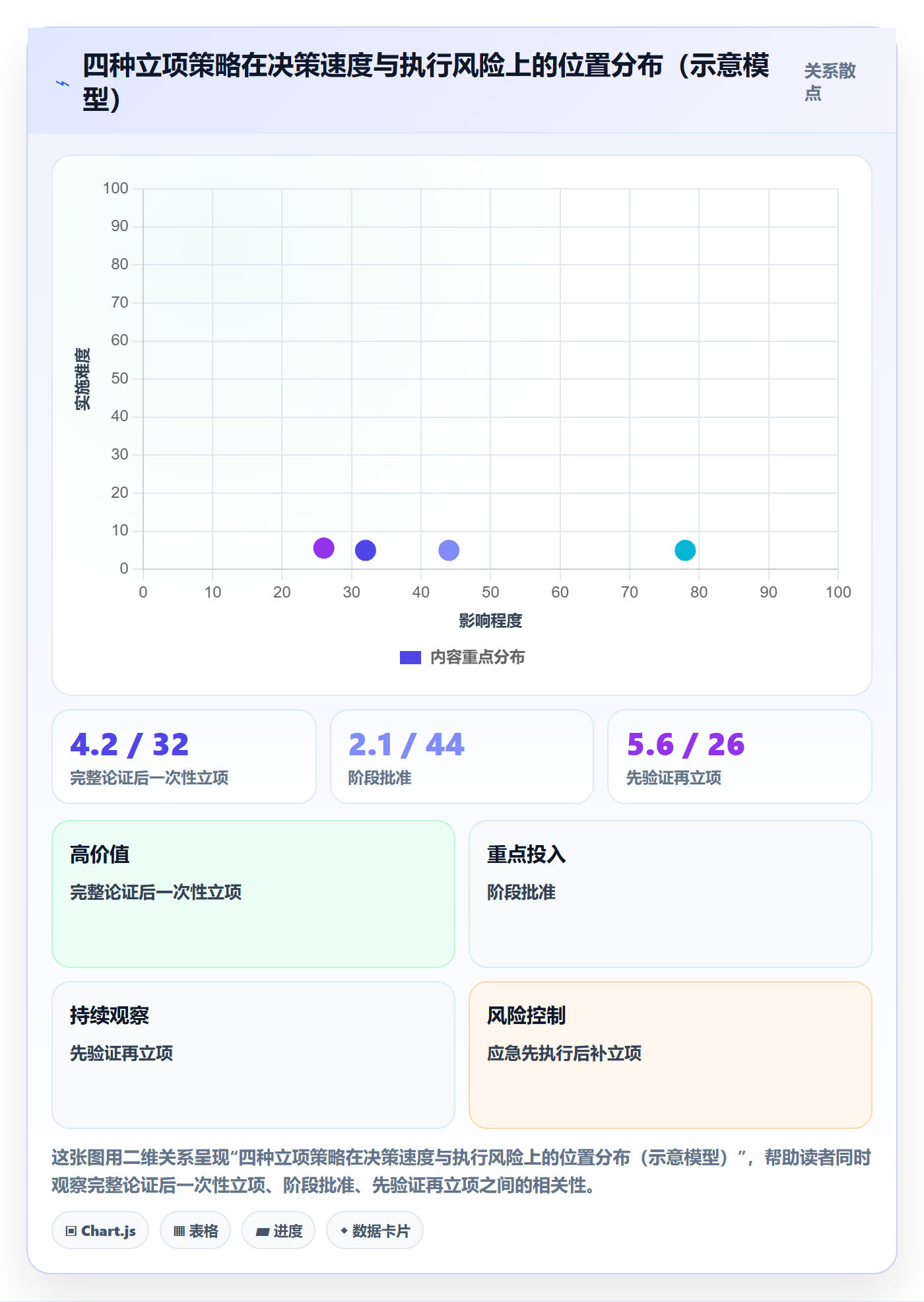 项目申请怎么做?企业管理者入门指南:项目立项从0到1