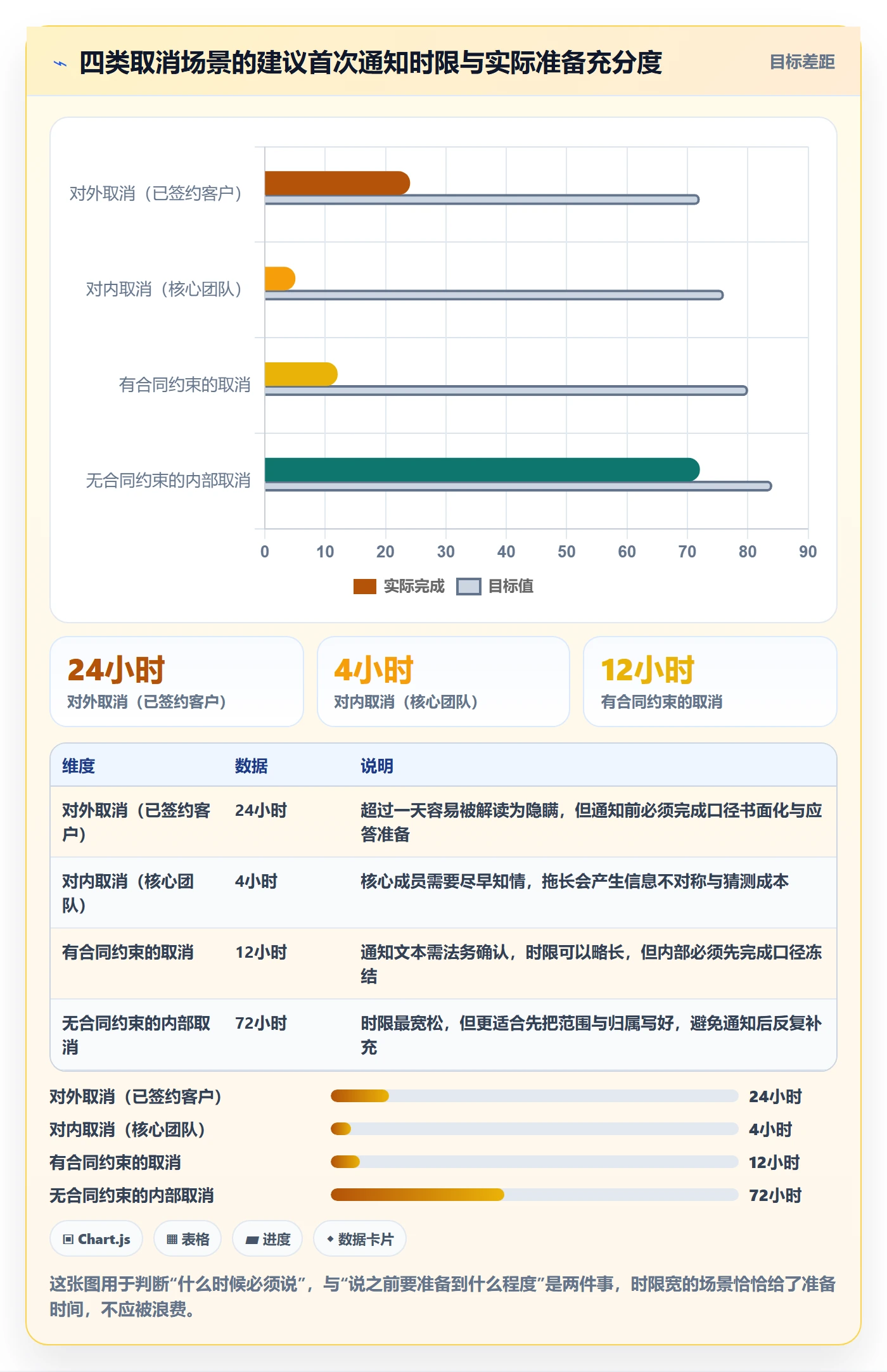 取消落地方案:项目成员开展任务执行的最佳实践案例解析