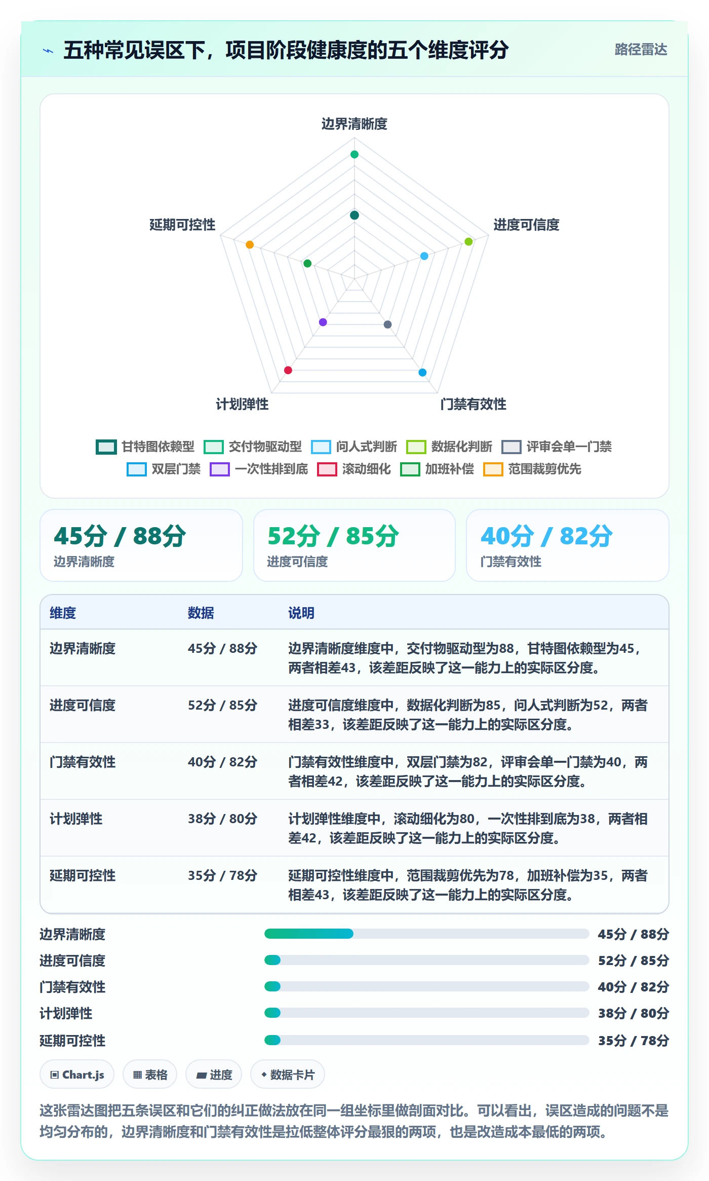 阶段任务管理指南:项目经理如何做好项目阶段,流程优化全流程