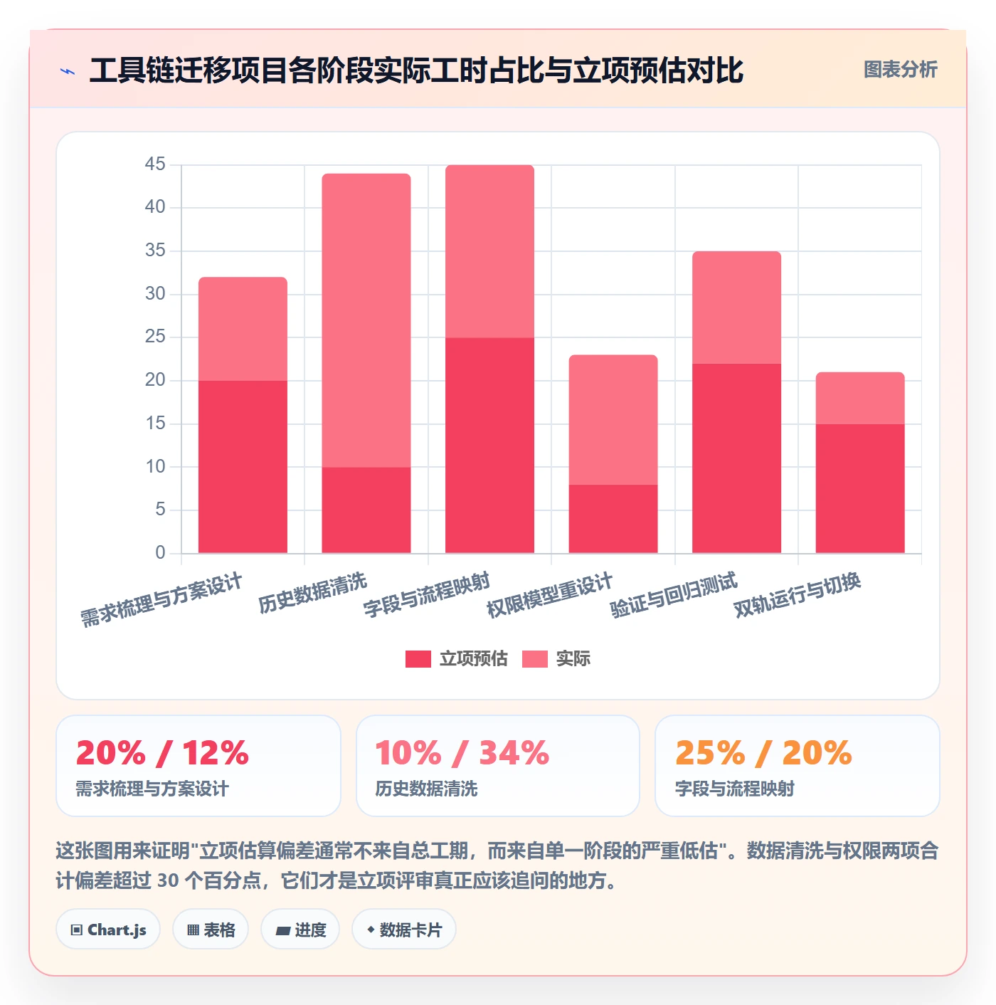 项目负责人管理方法大全:研发团队项目立项入门指南落地清单