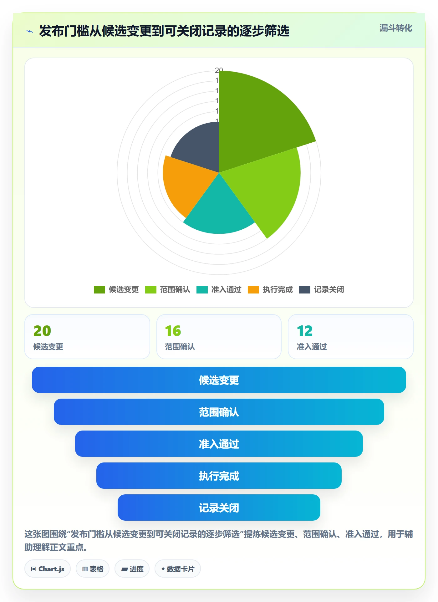 发布记录管理方法大全:项目负责人发布管理最佳实践落地清单