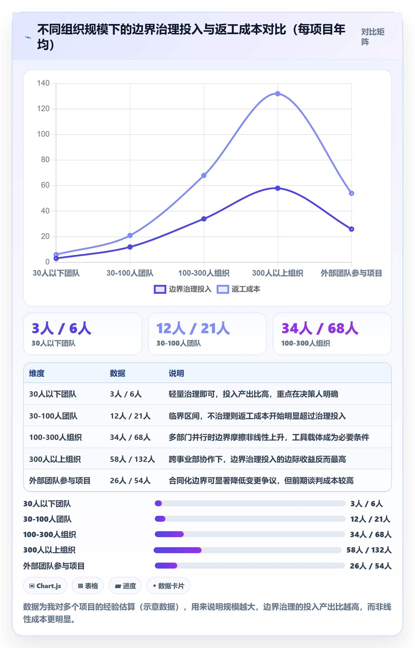 项目范围范围边界教程：跨部门团队数据分析，避坑指南