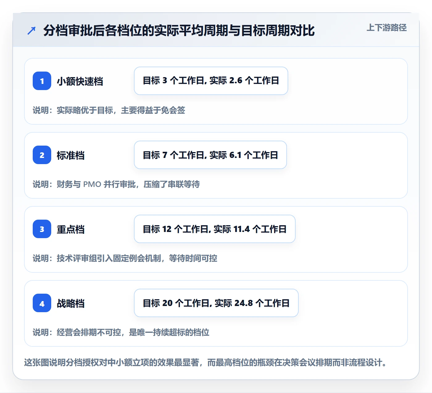 立项审批最佳实践:项目负责人项目立项协同管理,常见问题