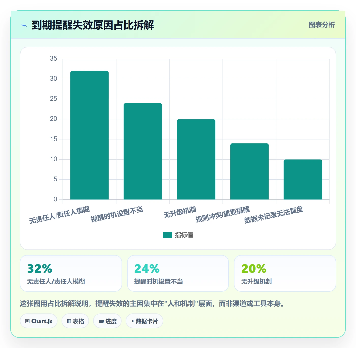 到期提醒管理方法大全：产品经理任务提醒风险控制落地清单