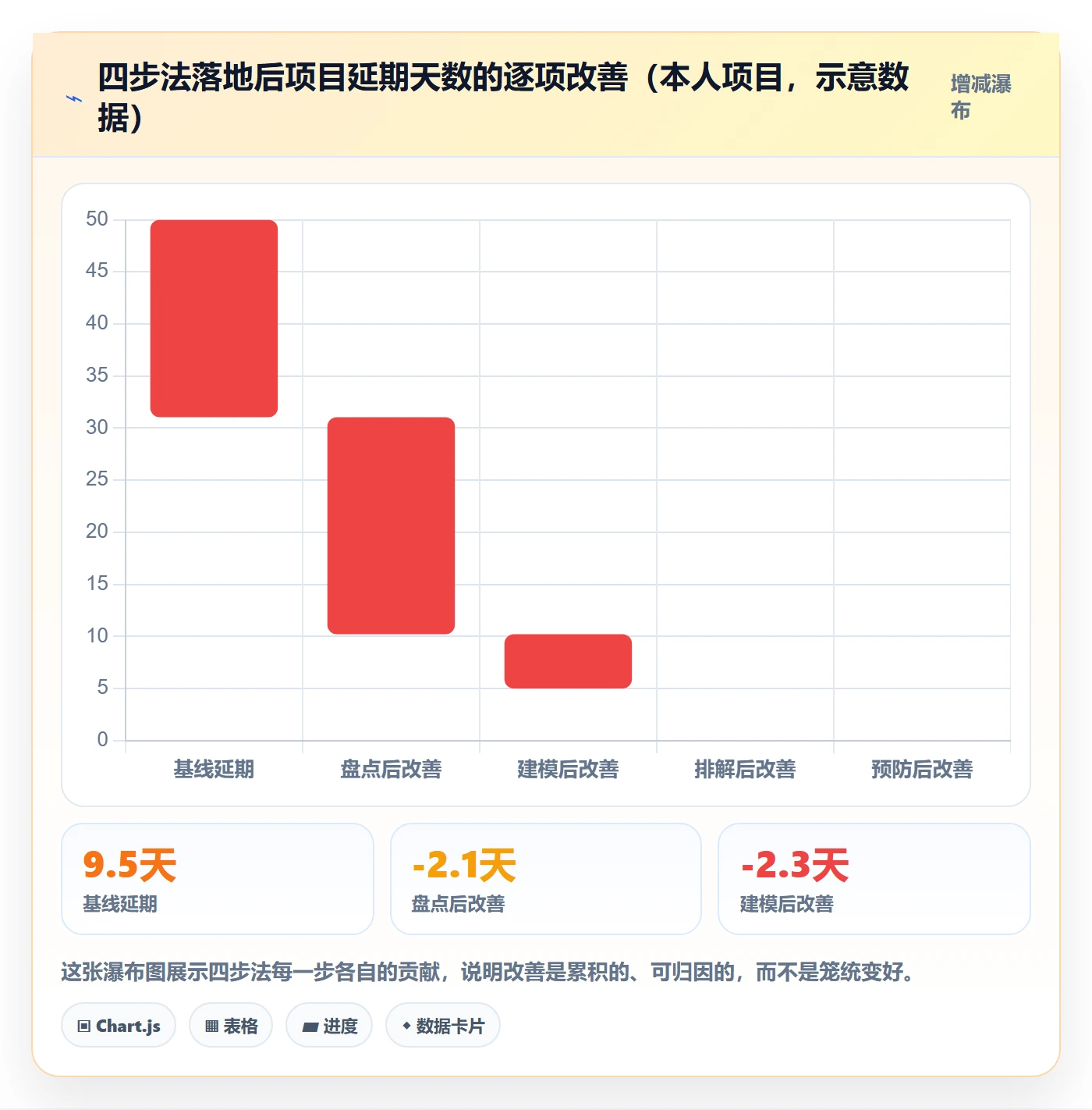 依赖冲突怎么做?产品经理数据分析:任务依赖从0到1