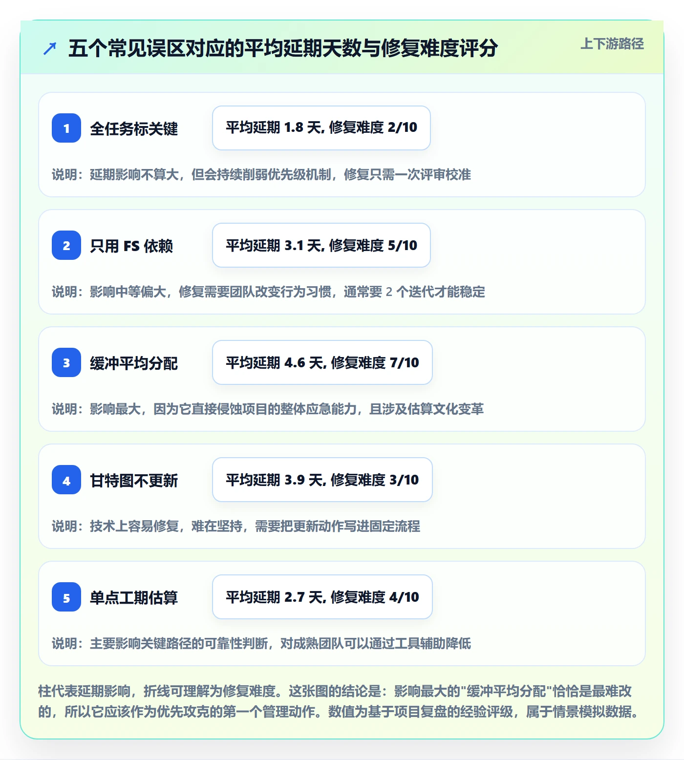 关键路径管理方法大全:产品经理任务依赖风险控制落地清单