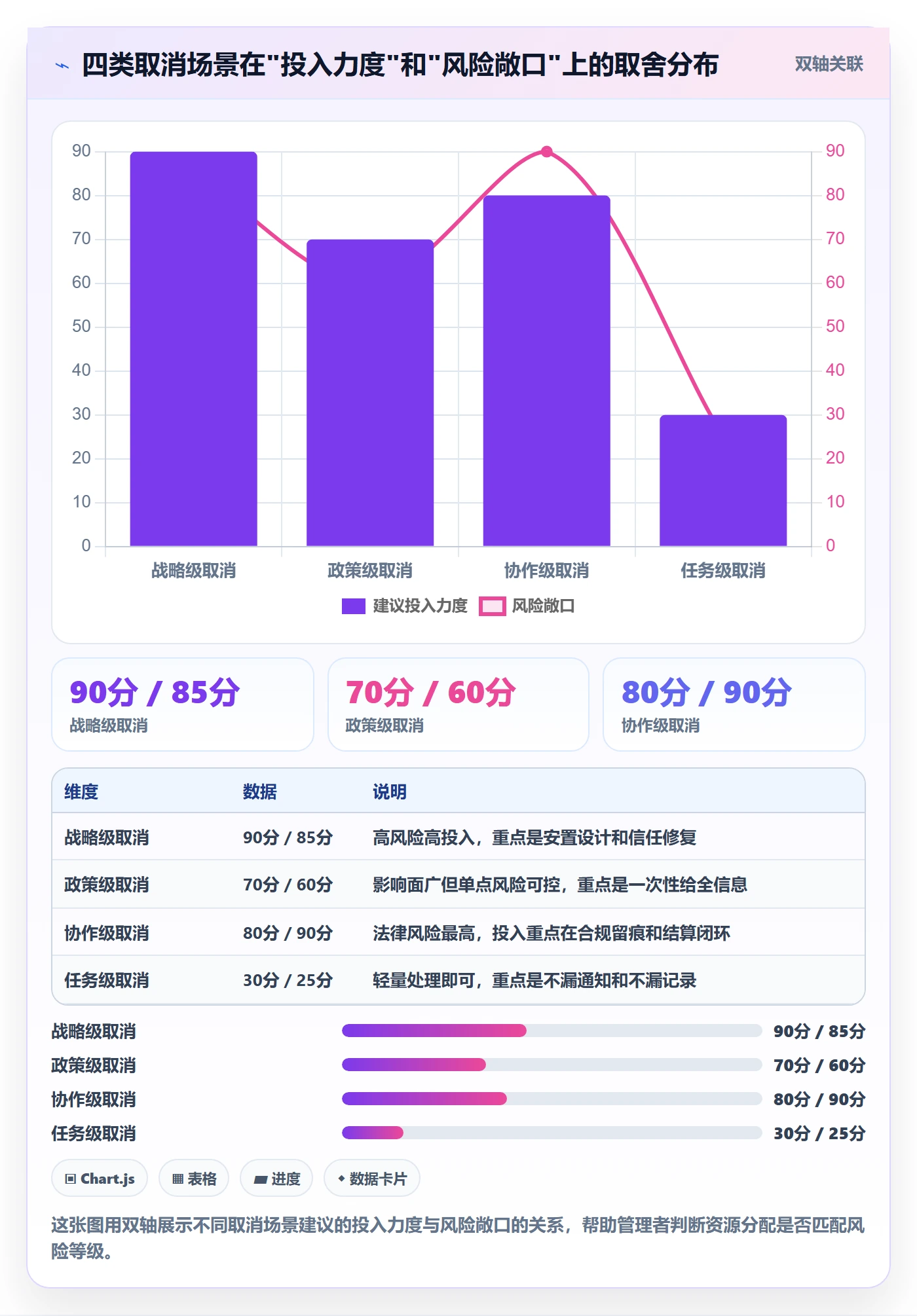 取消落地方案：管理层开展任务执行的落地方案案例解析