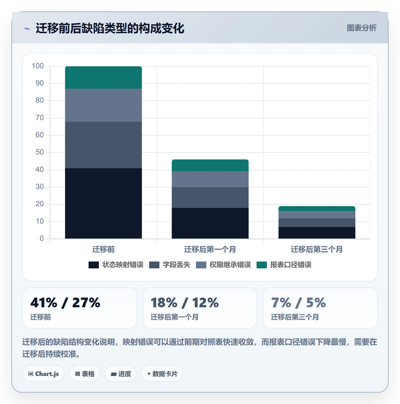 复制项目怎么做?产品经理风险控制:项目模板从0到1