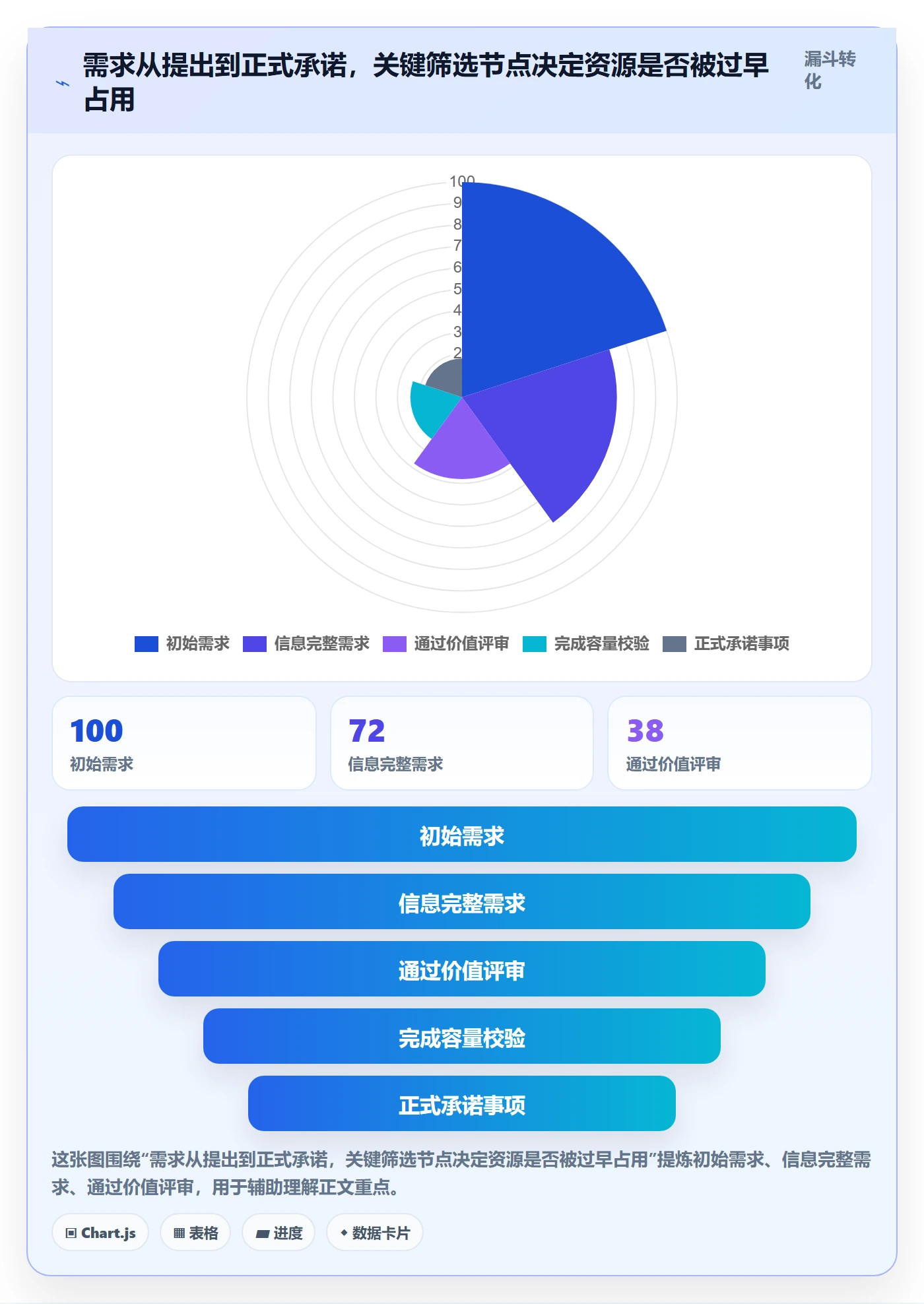 资源占用最佳实践:产品经理资源管理流程优化,常见问题