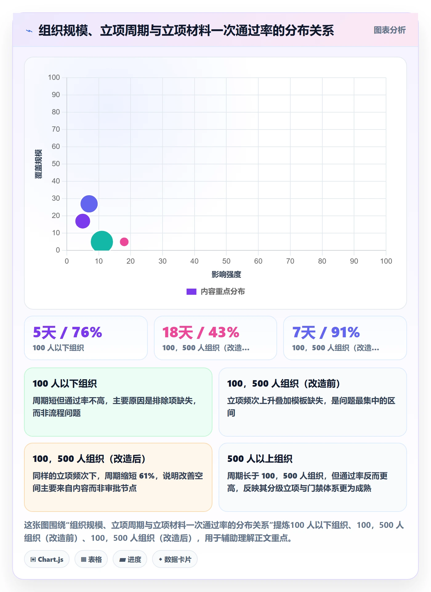 项目范围实操方法:管理层提升项目立项效率的入门指南方法与模板