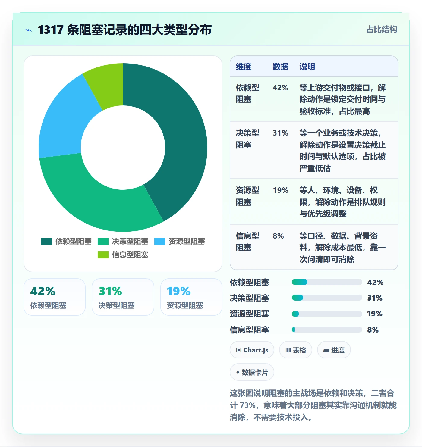 任务执行阻塞教程:项目经理效率提升,避坑指南