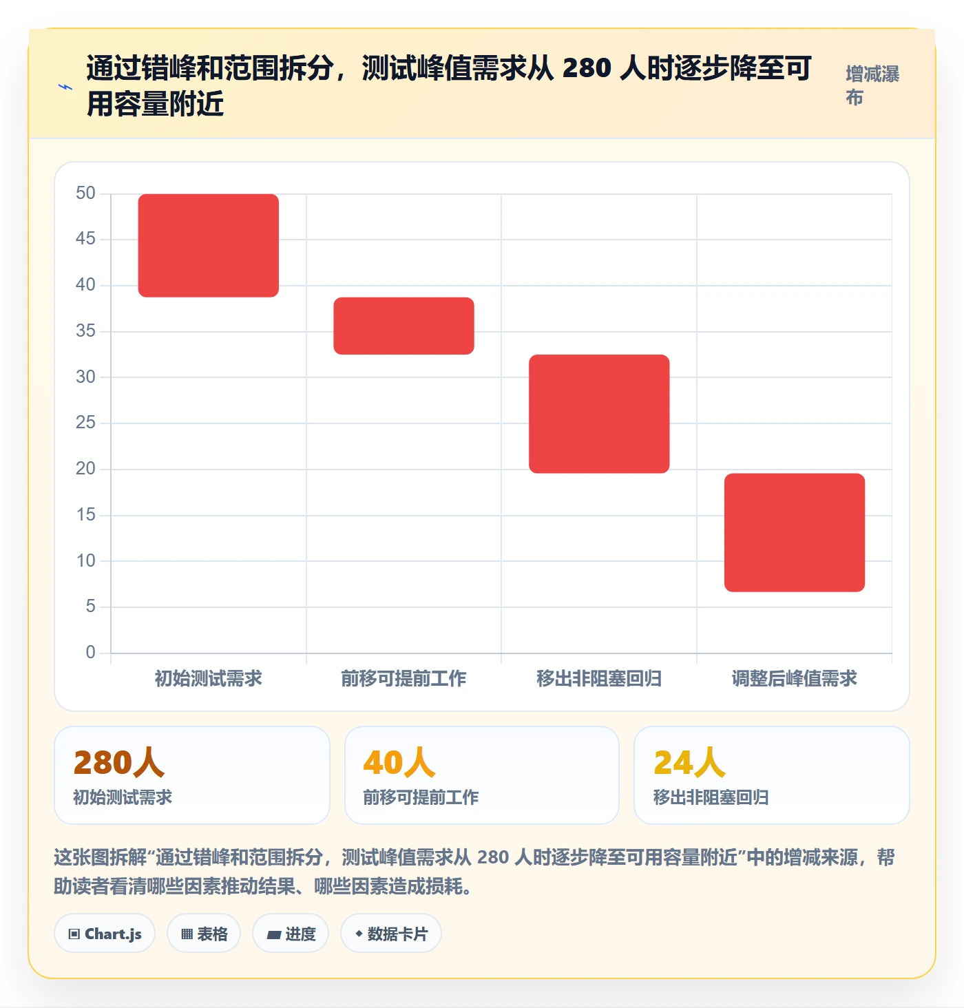 人力资源计划资源冲突全流程:项目经理数据分析与一文讲清