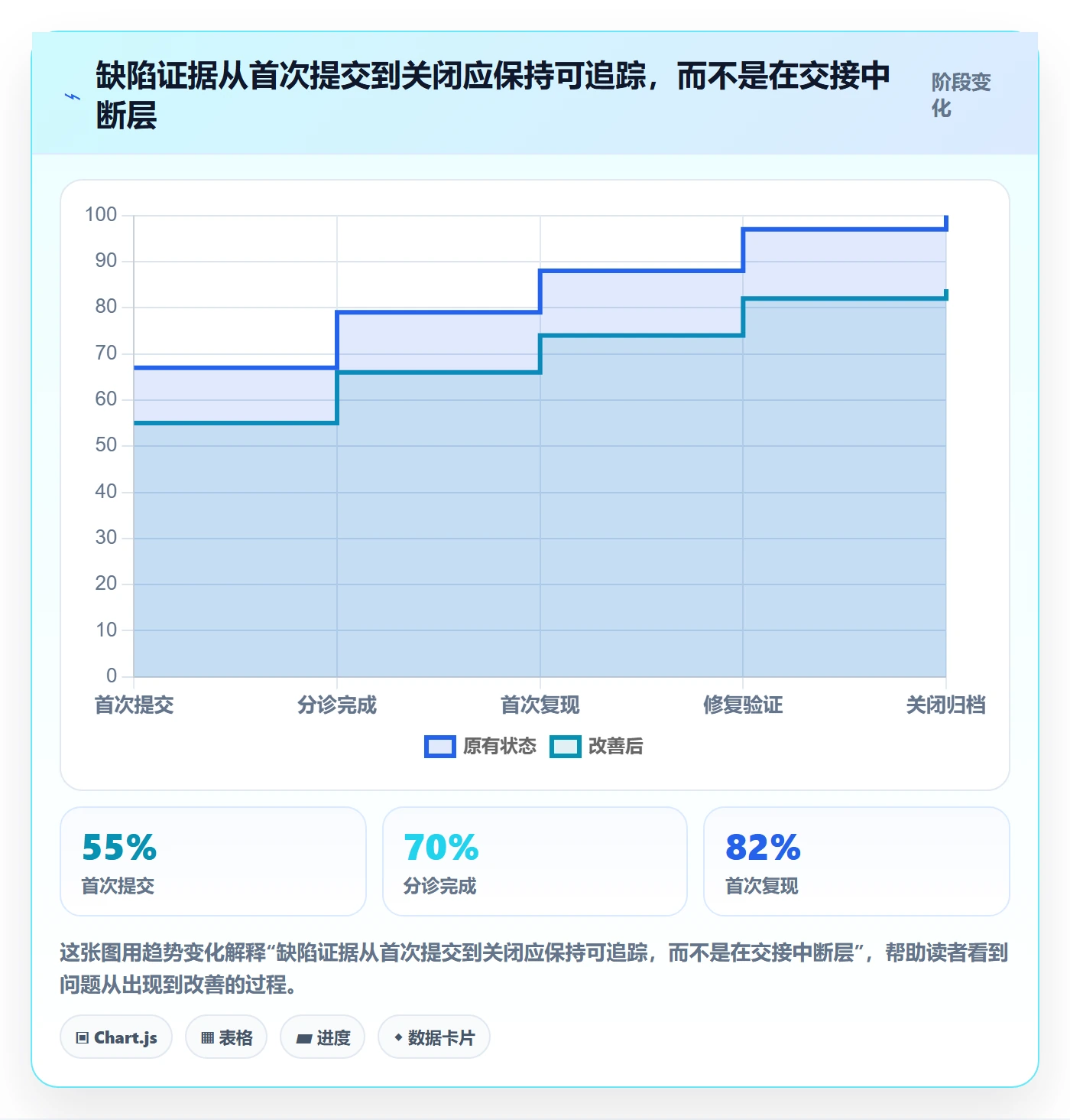 复现步骤管理方法大全:产品经理Bug / 缺陷制度设计落地清单