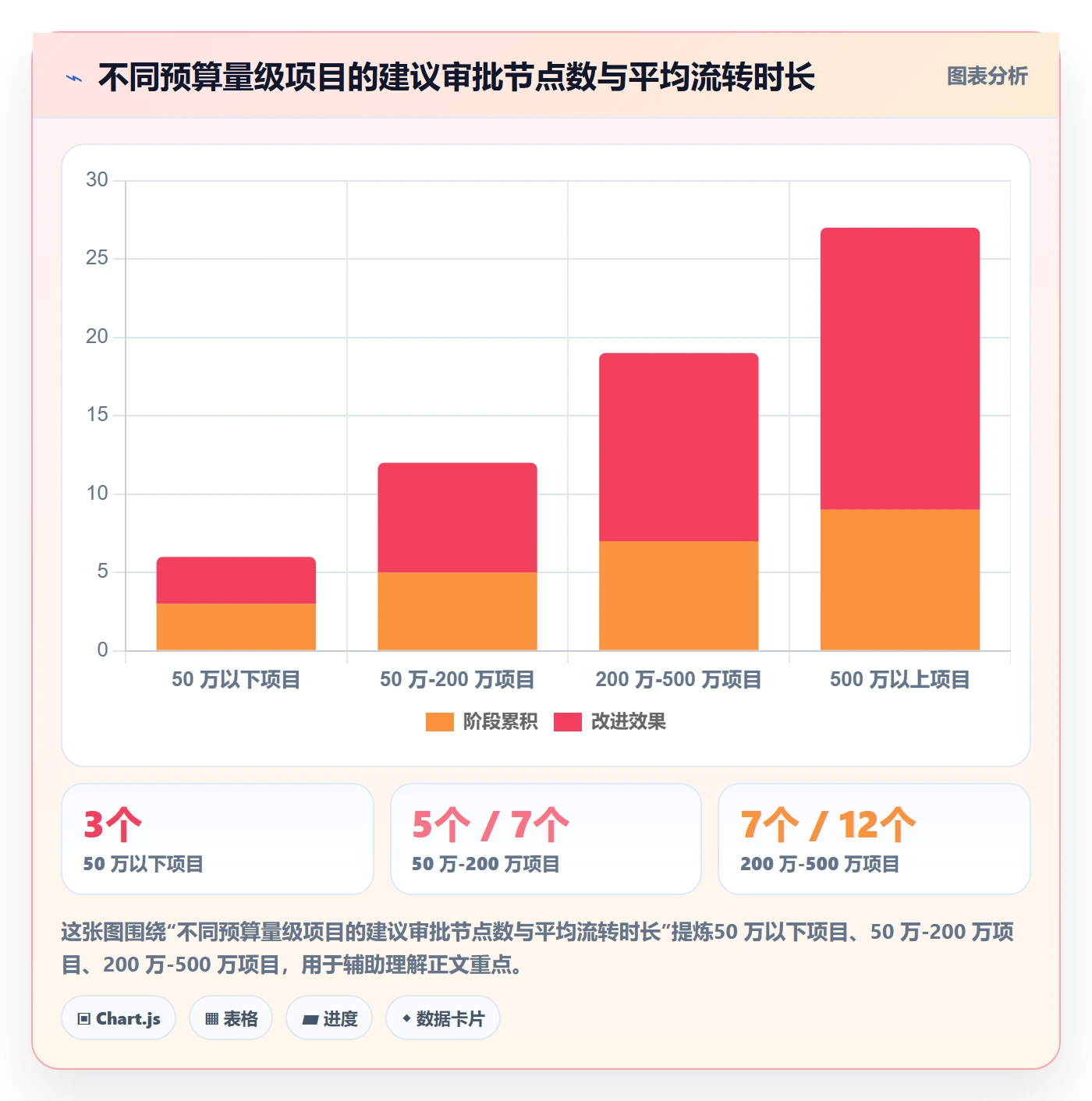项目立项如何做好项目申请？企业管理者实操方法与操作步骤