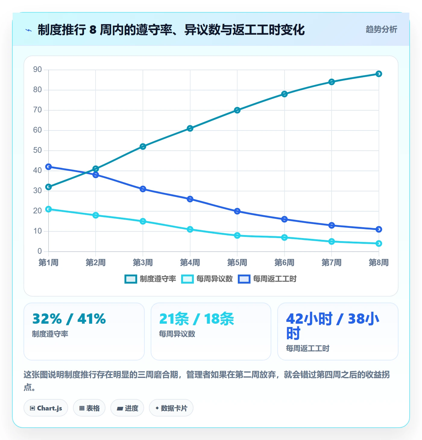 完成实操方法:项目经理提升任务执行效率的制度设计方法与模板