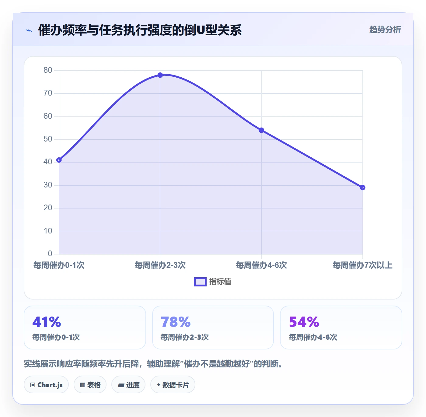 催办怎么做？企业管理者效率提升：任务提醒从0到1