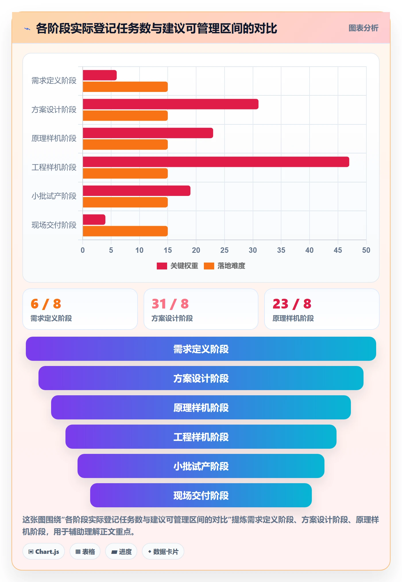 项目阶段如何做好阶段任务?项目负责人协同管理与操作步骤
