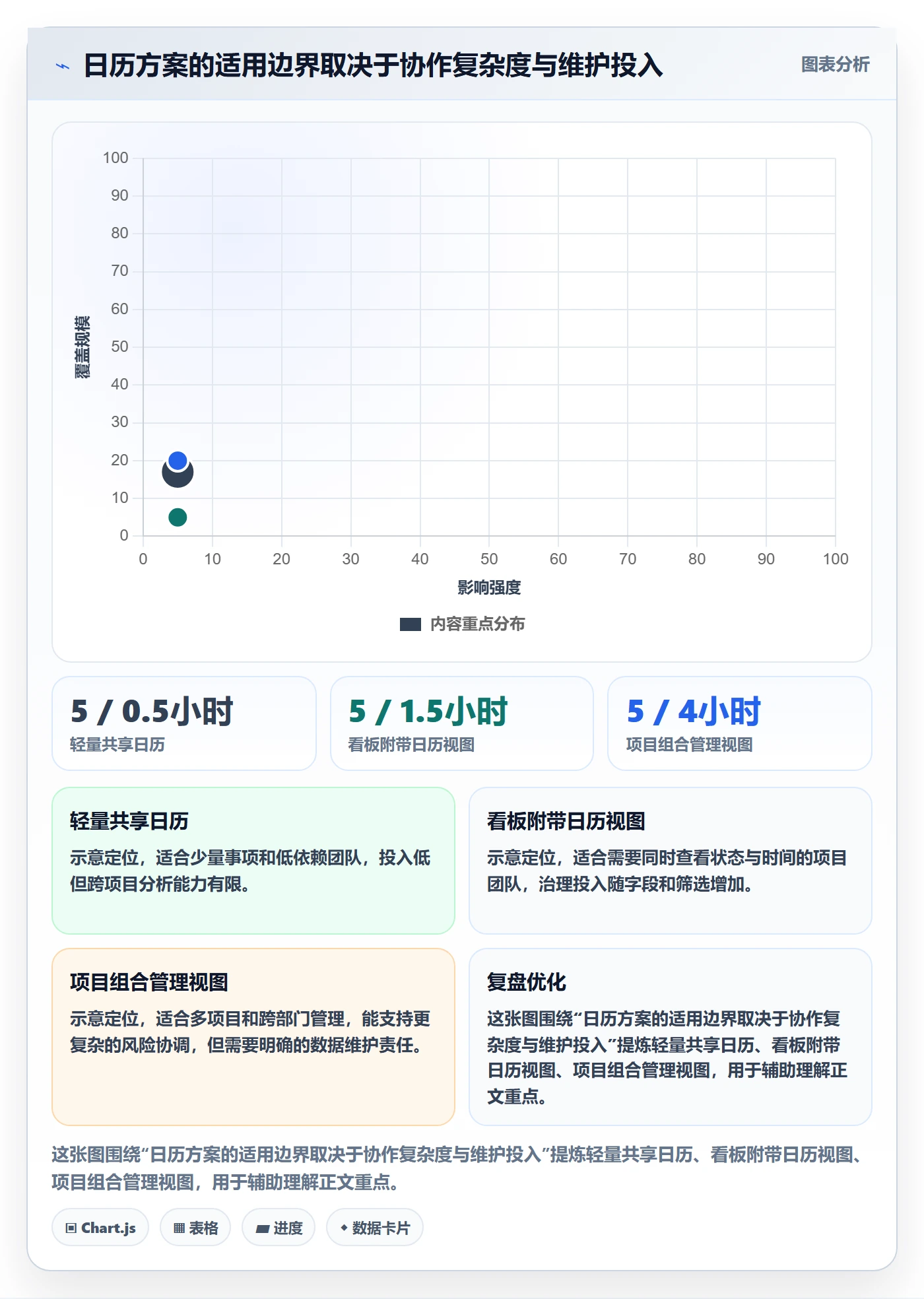 截止日期最佳实践：管理层日历视图效率提升，常见问题