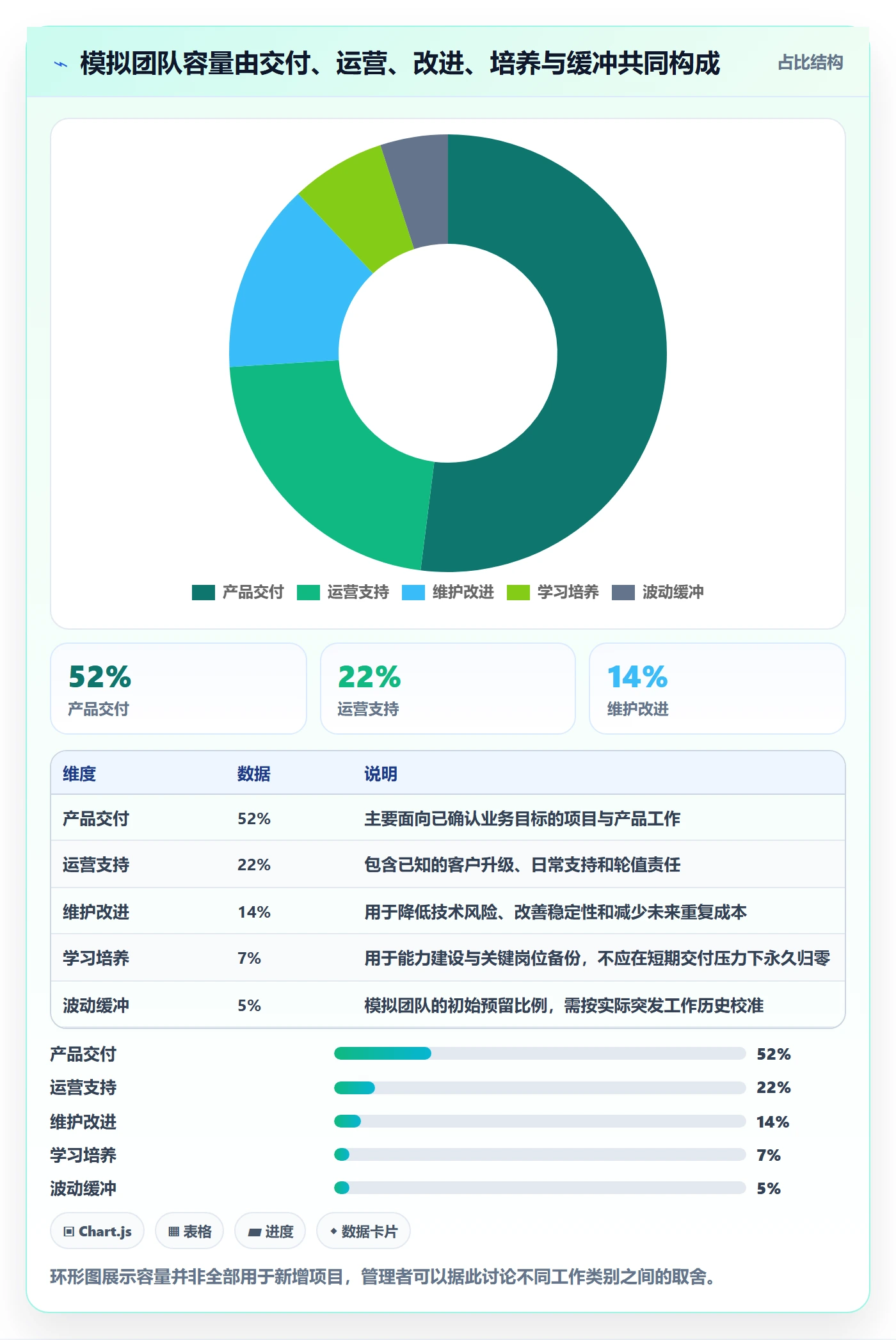 团队管理方法大全:管理层资源管理数据分析落地清单
