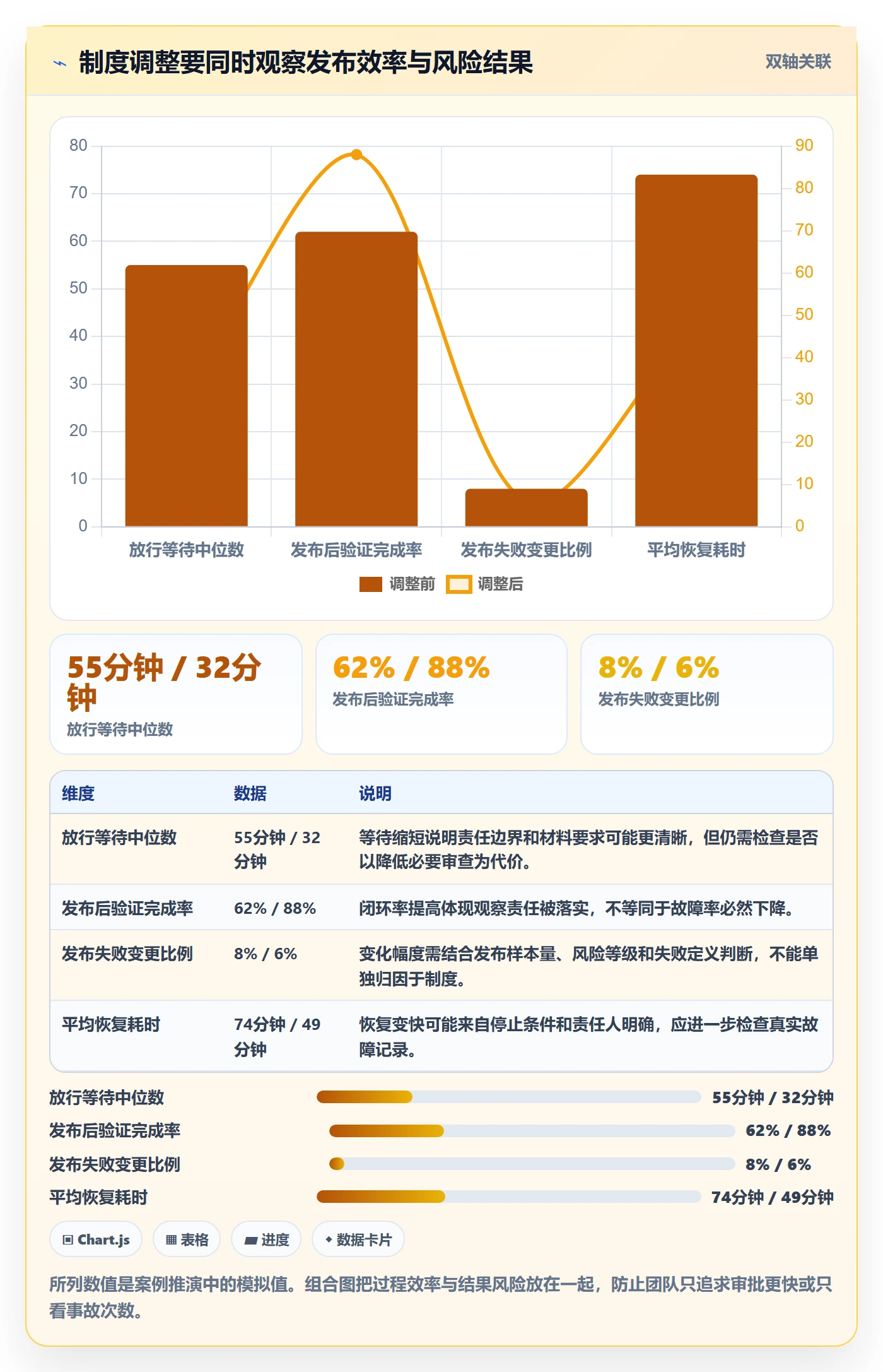 发布检查实操方法：研发团队提升发布管理效率的制度设计方法与模板