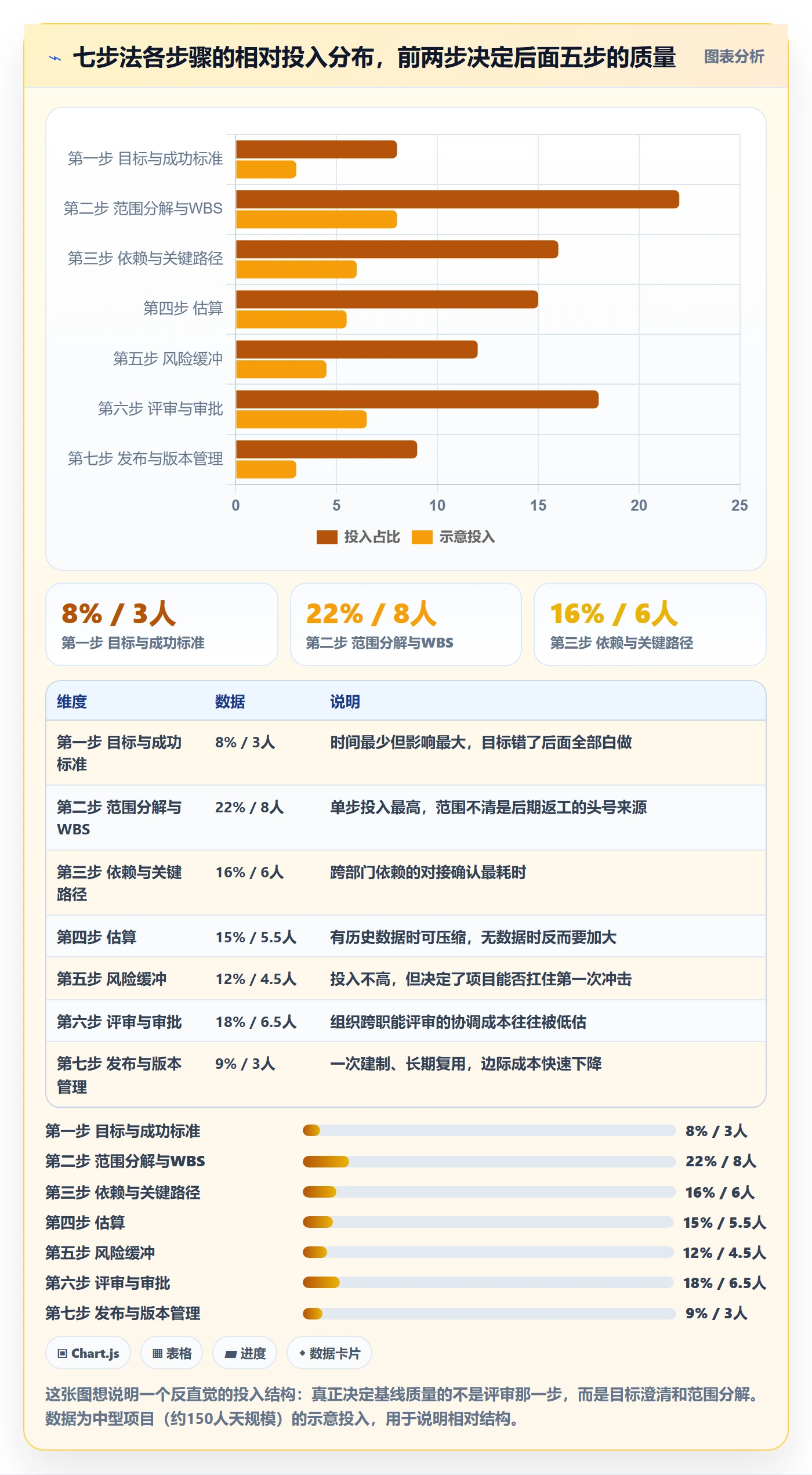 计划基线怎么做?PMO风险控制:项目规划从0到1