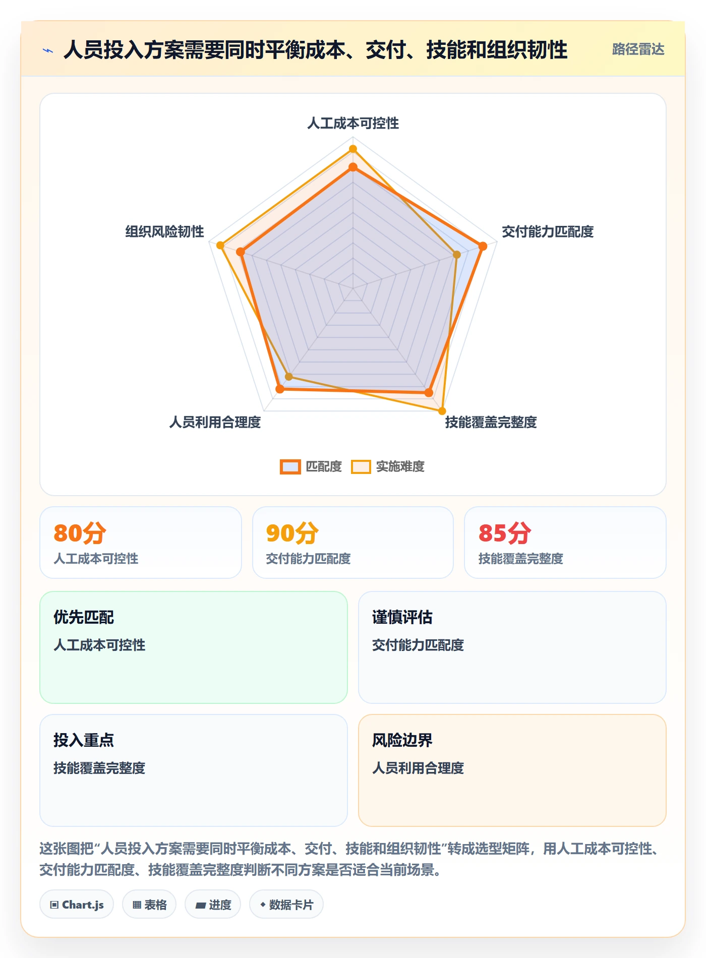 人员投入落地方案：企业管理者开展人力资源计划的落地方案案例解析