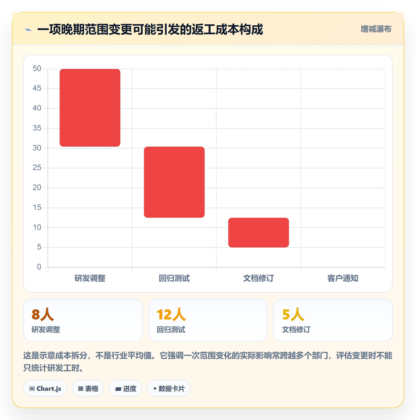 版本管理版本内容全流程：跨部门团队最佳实践与一文讲清