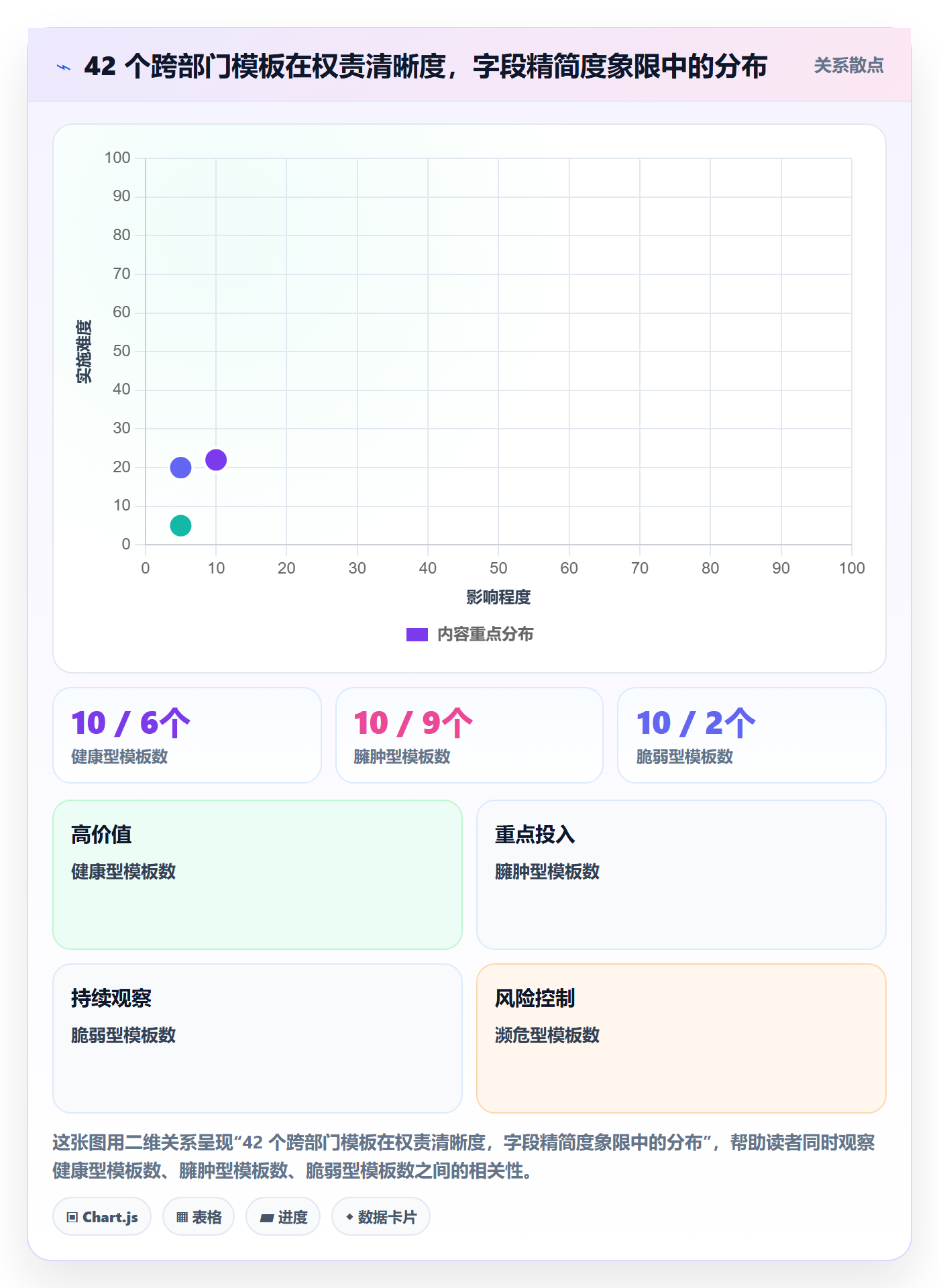 模板任务管理指南:跨部门团队如何做好项目模板,最佳实践全流程