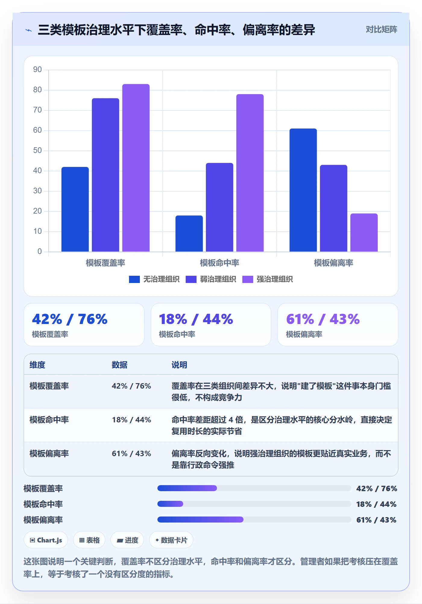 模板复用落地方案：企业管理者开展项目模板的效率提升案例解析