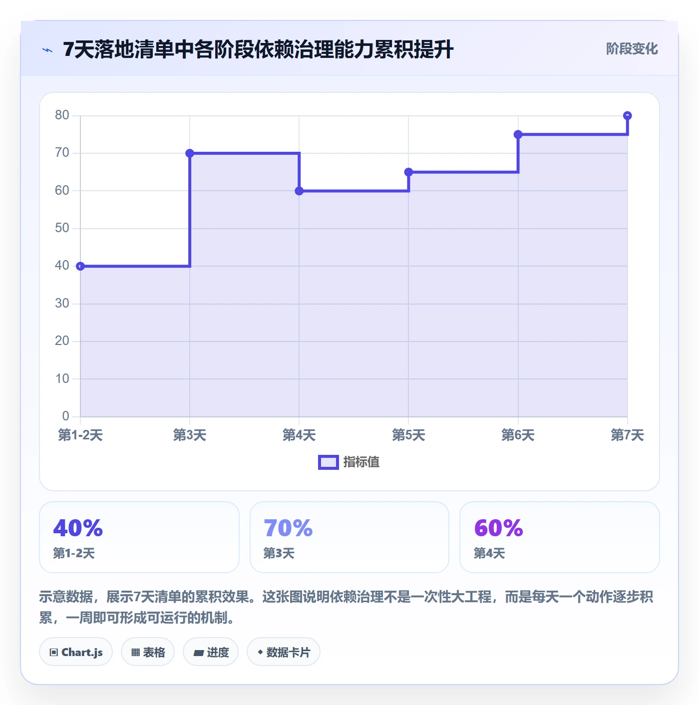 前置任务最佳实践:管理层任务依赖入门指南,常见问题