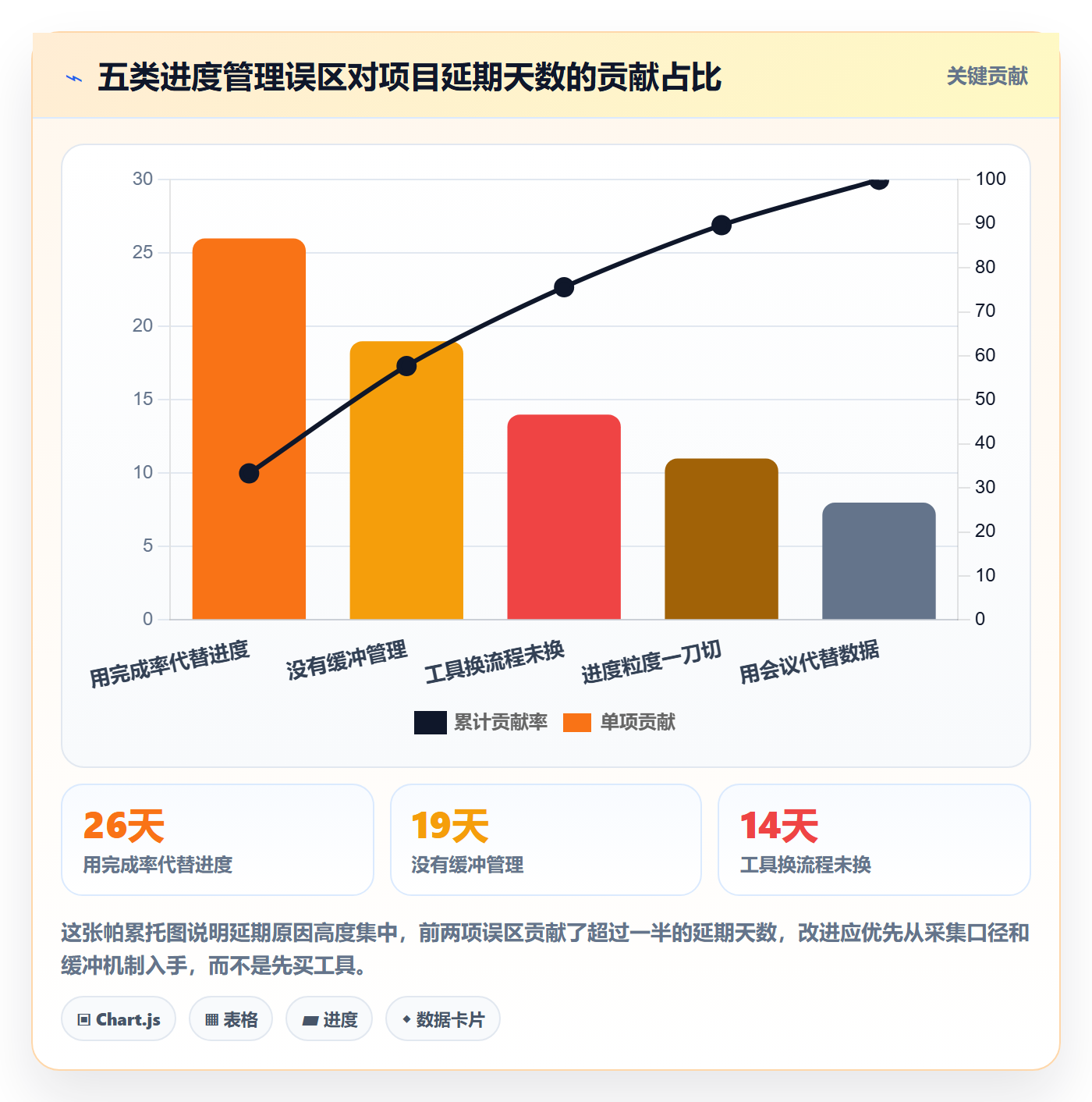 实际进度实操方法：项目经理提升进度管理效率的效率提升方法与模板