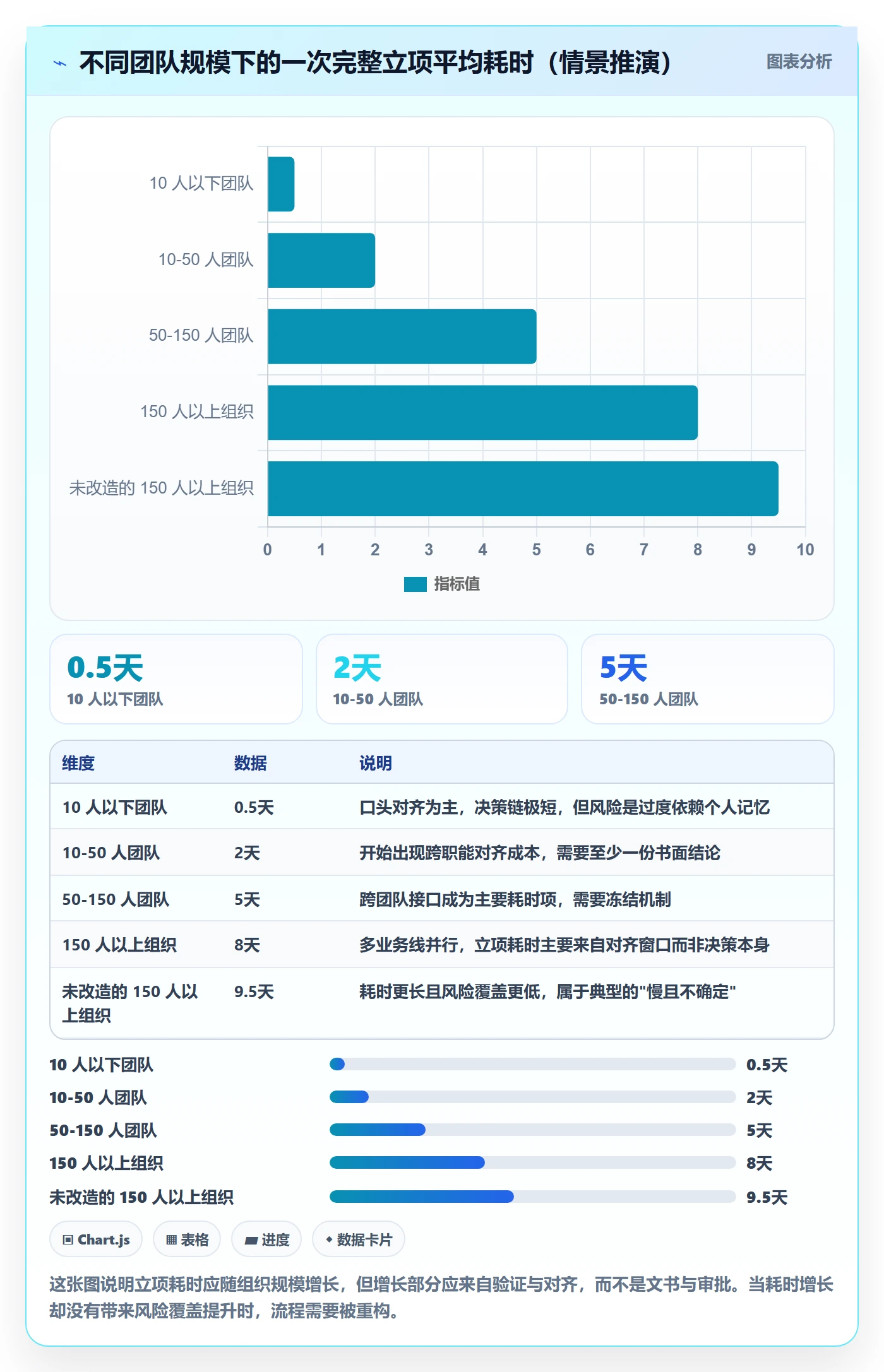 项目成员怎么做?研发团队效率提升:项目立项从0到1