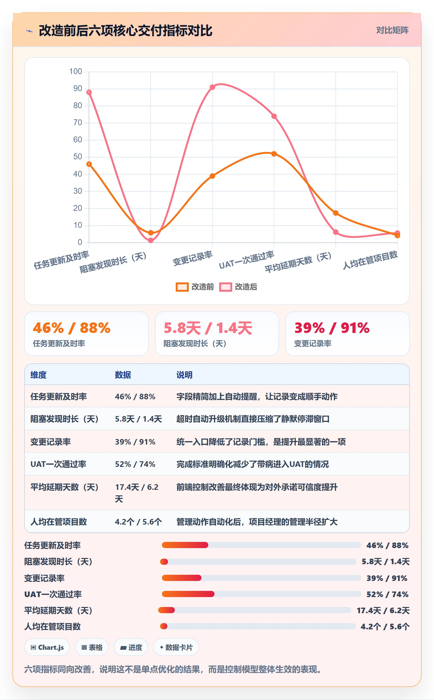 任务管理事项全流程:实施团队风险控制与一文讲清