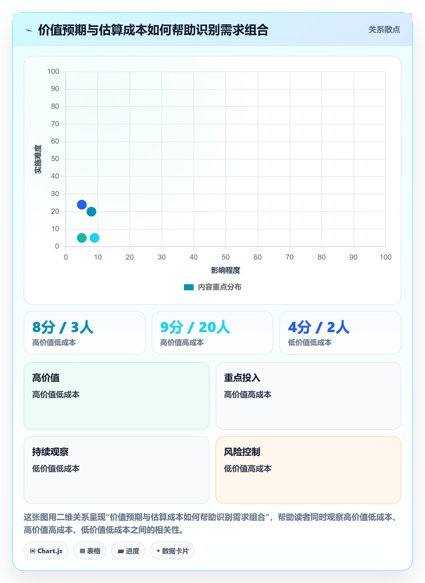 需求管理如何做好需求池？研发团队效率提升与操作步骤