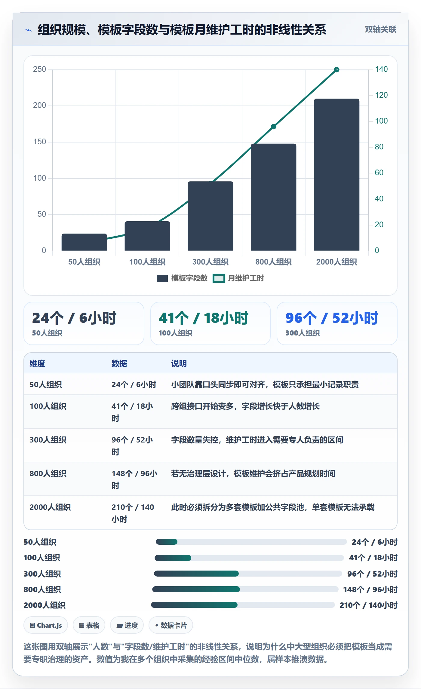 模板流程管理指南:产品经理如何做好项目模板,数据分析全流程