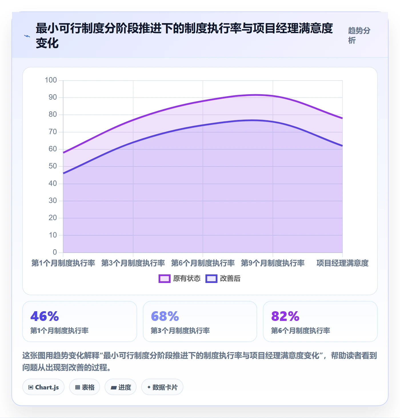 实际进度管理指南:PMO如何做好进度管理,制度设计全流程