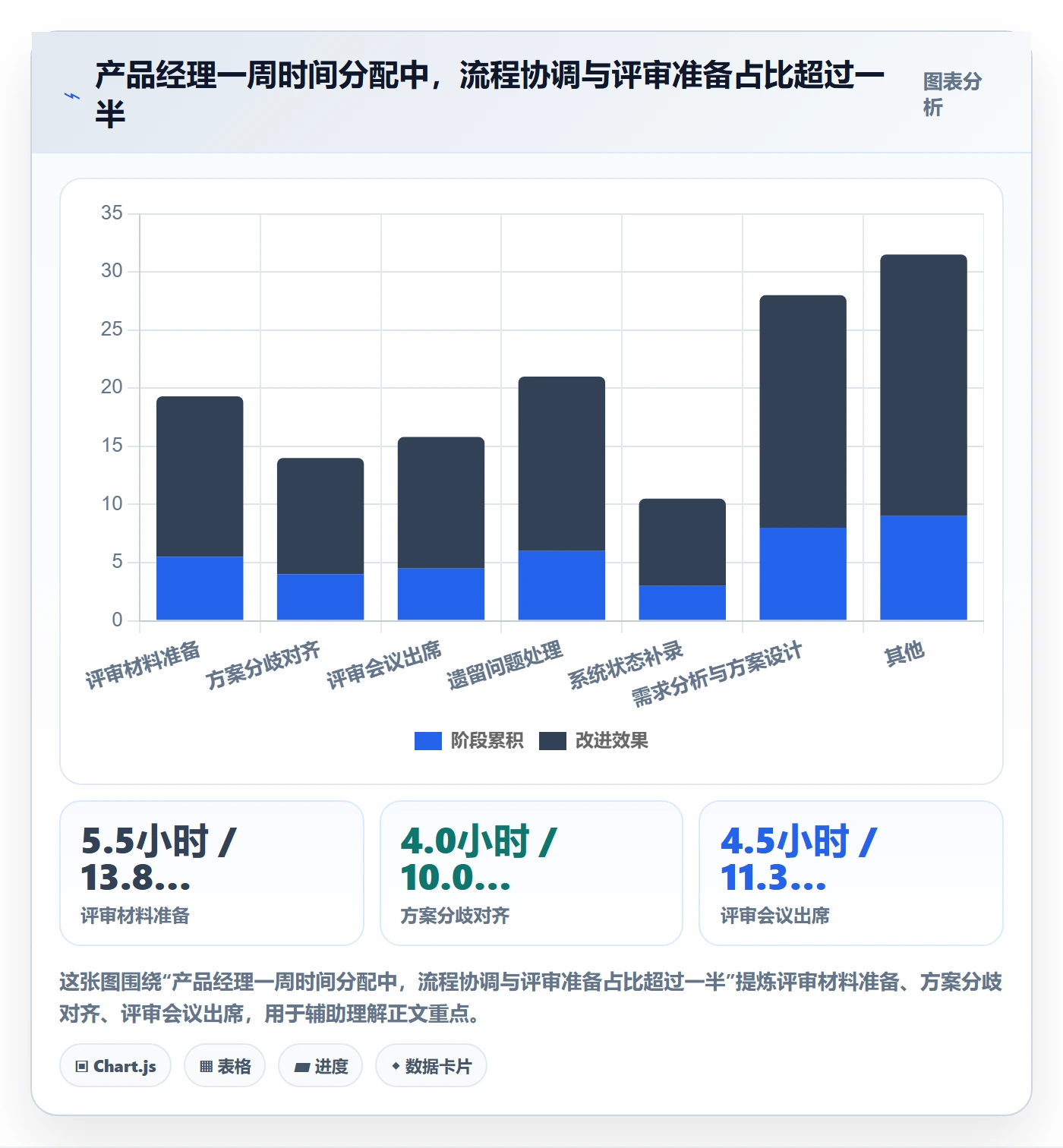关键节点流程与规范：产品经理里程碑效率提升关键指标