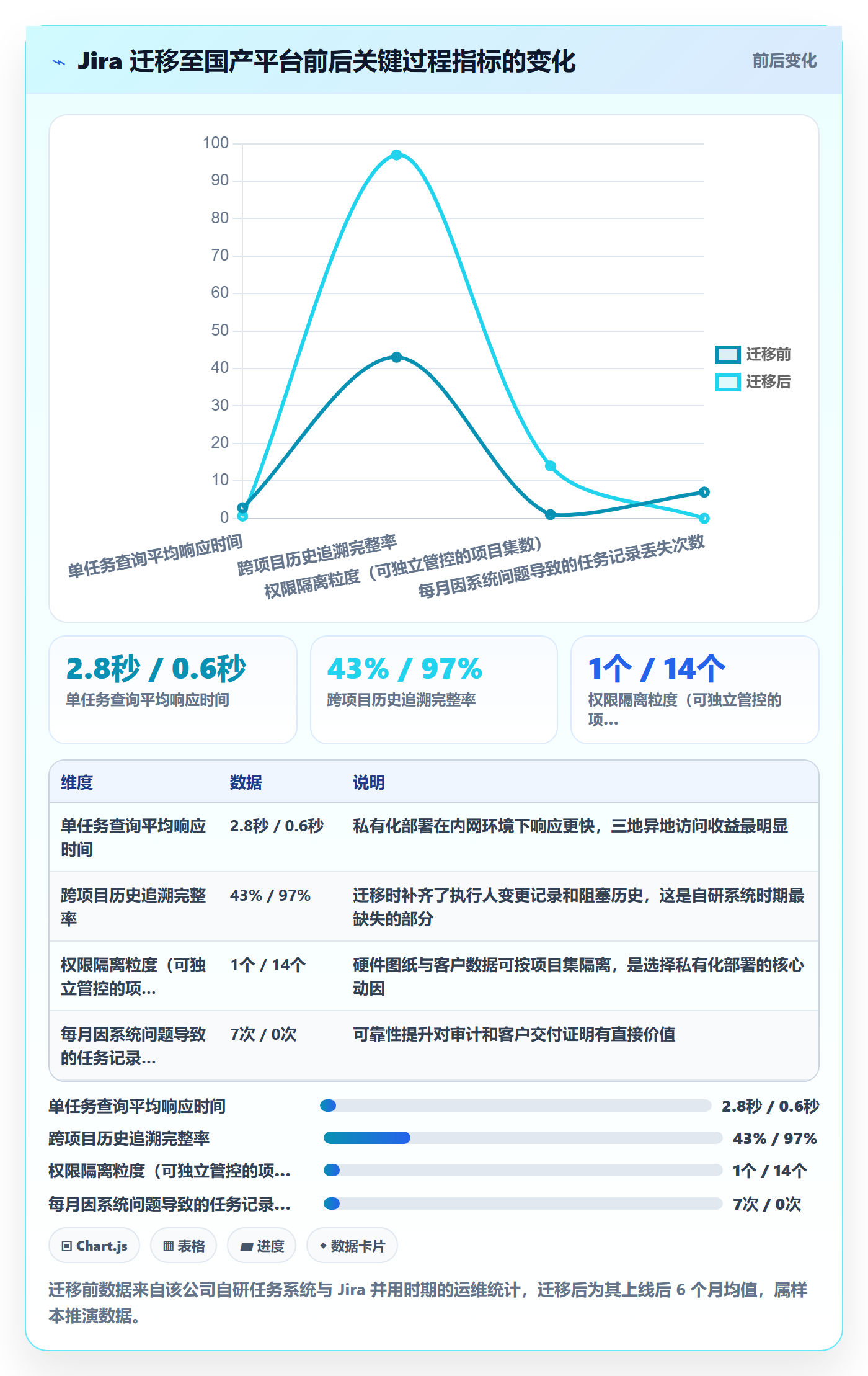 执行人管理方法大全:项目成员任务管理实操方法落地清单