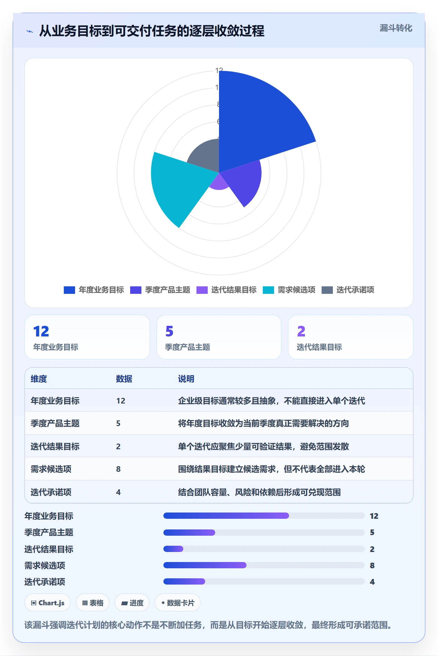 迭代管理迭代计划全流程：产品经理落地方案与一文讲清
