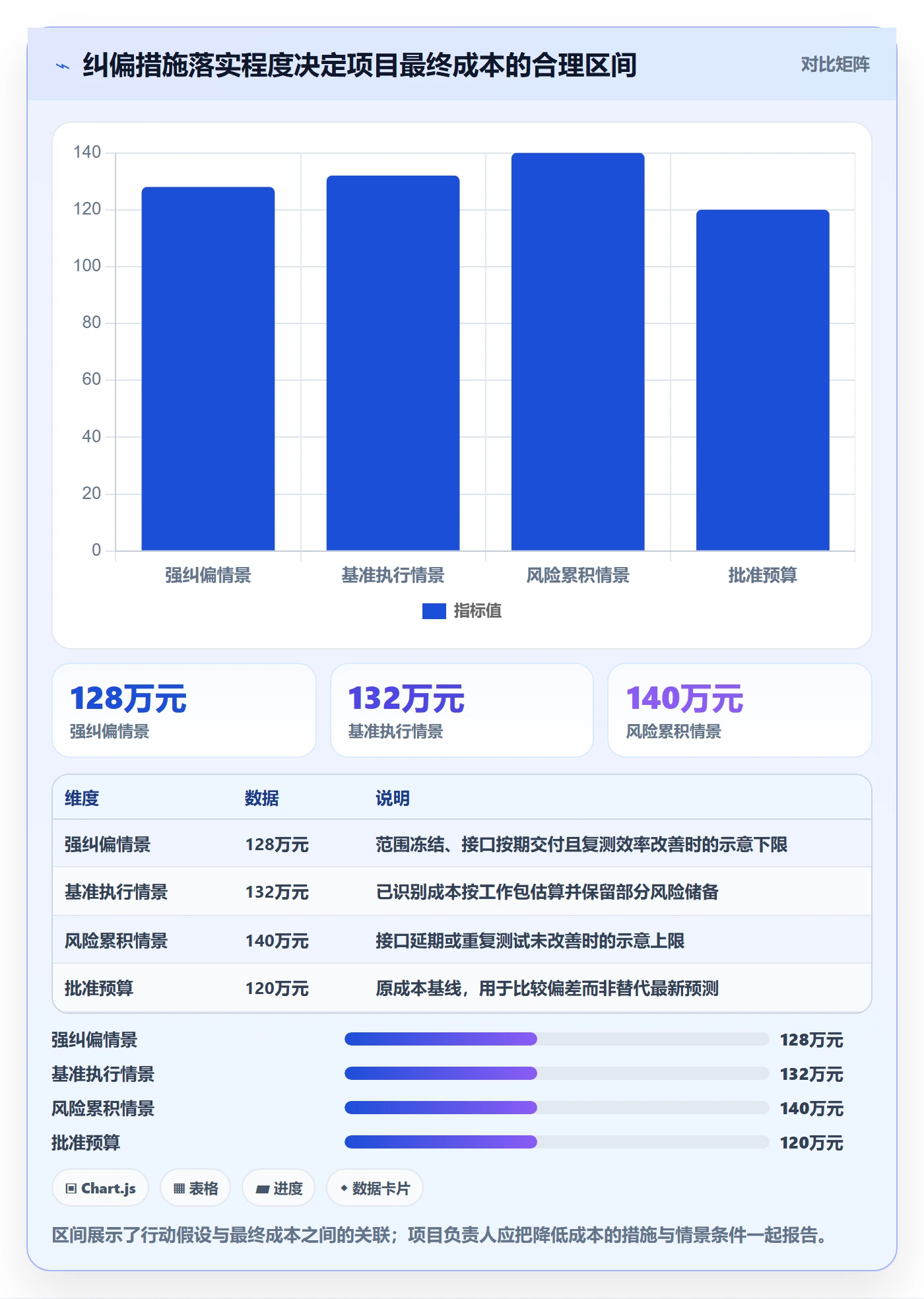 成本管理预计成本全流程:项目负责人入门指南与一文讲清
