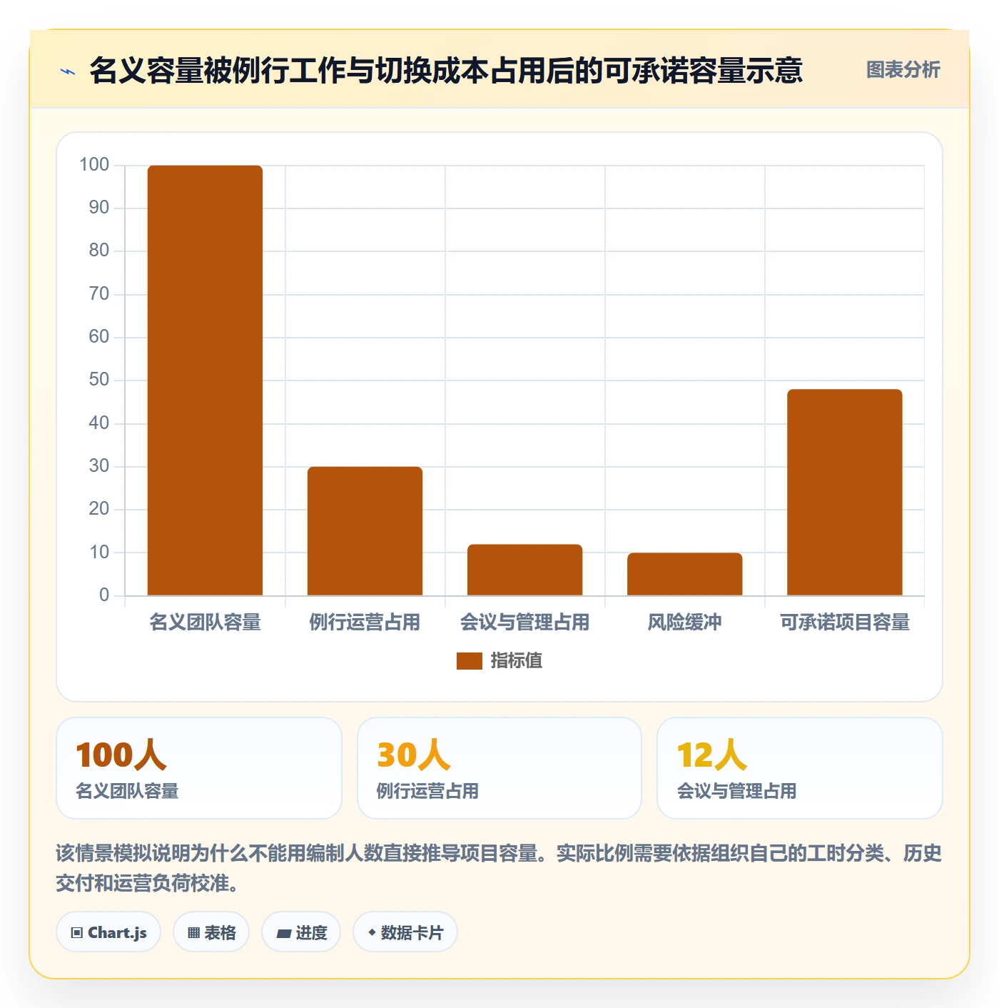 岗位最佳实践：管理层资源管理制度设计，常见问题